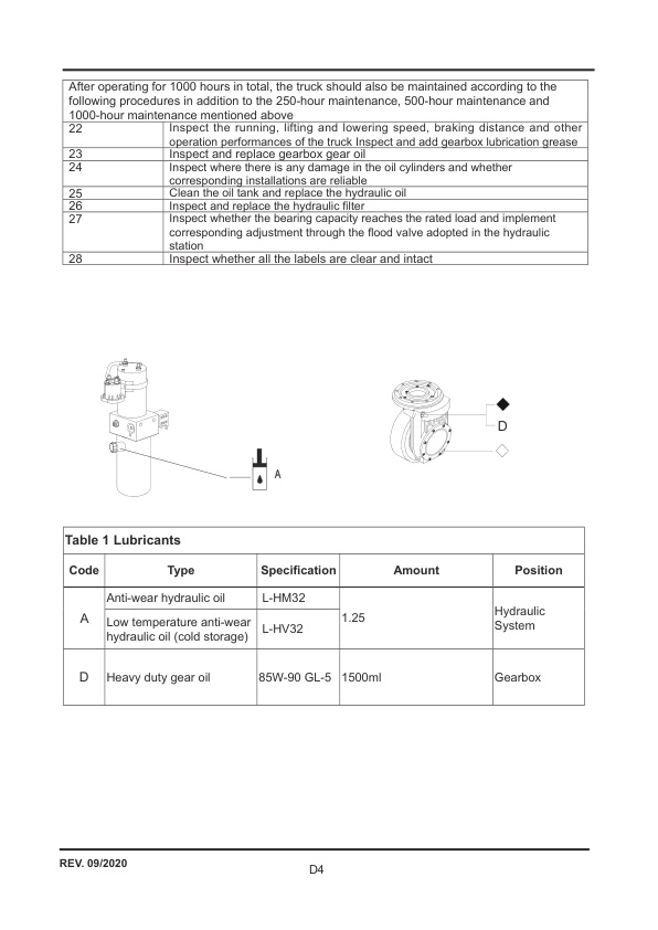Towmotor NPV20EAL, NPV20EAHL Operation Manual V1-4