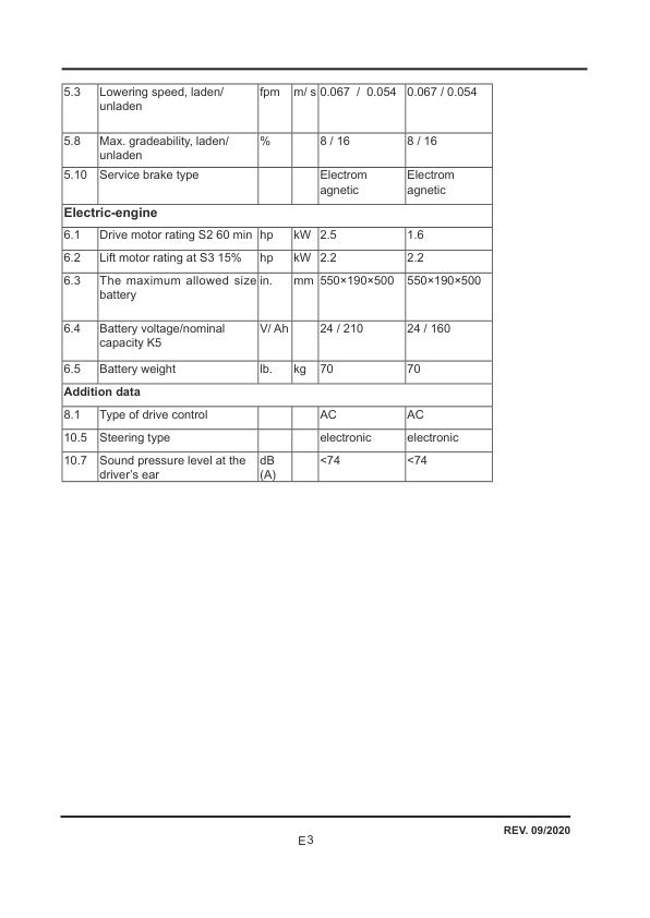 Towmotor NPV20EAL, NPV20EAHL Operation Manual V1-5