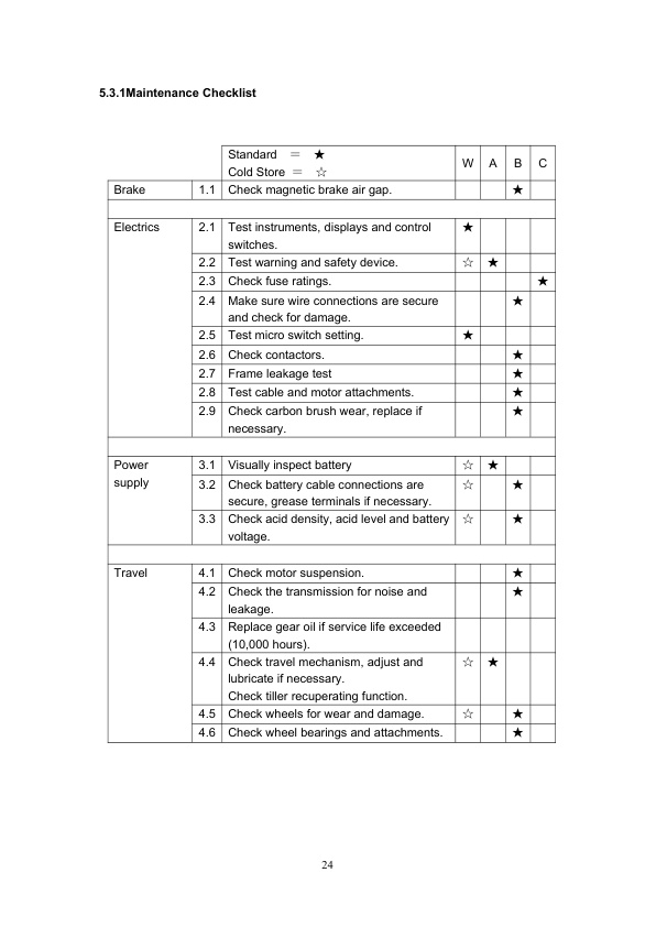 Towmotor NSP16EA Electric Stacker Operation Manual OP-ES-TM02-5