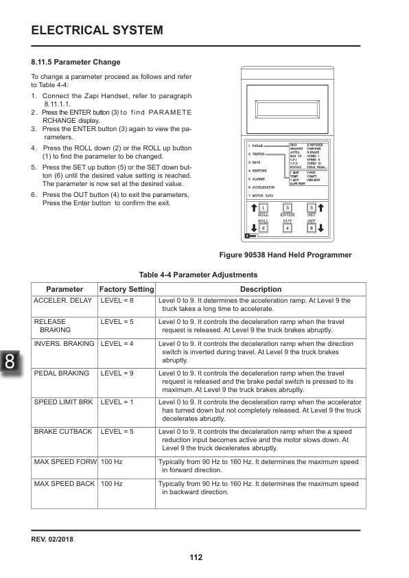 Towmotor NSP16EA Electric Stacker Service Manual SM-2218-3