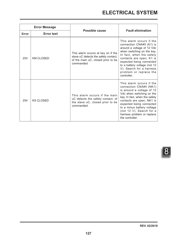 Towmotor NSP16EA Electric Stacker Service Manual SM-2218-4