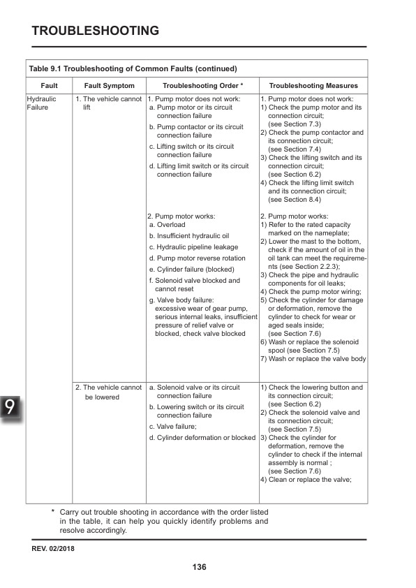 Towmotor NSP16EA Electric Stacker Service Manual SM-2218-5