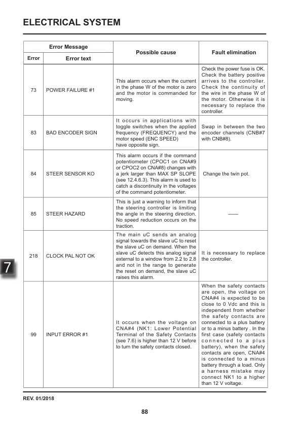 Towmotor NTR30EA, NTR45EA Electric Tow Tractor Service Manual SM-4231-4