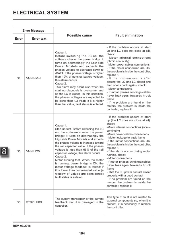 Towmotor NTS30EA Electric Tow Tractor Service Manual SM-4103-4