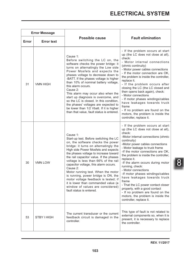 Towmotor NTS60EA Electric Tow Tractor Service Manual SM-4106-4