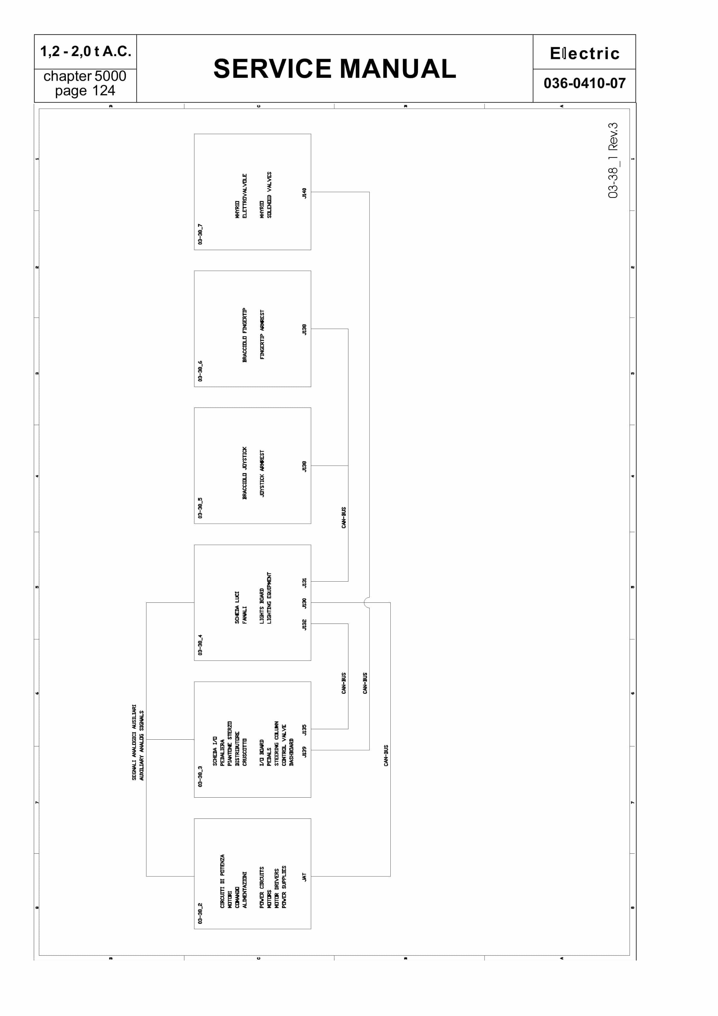 BT C3E120 to C4E200 Service Manual 036-0410-07-4