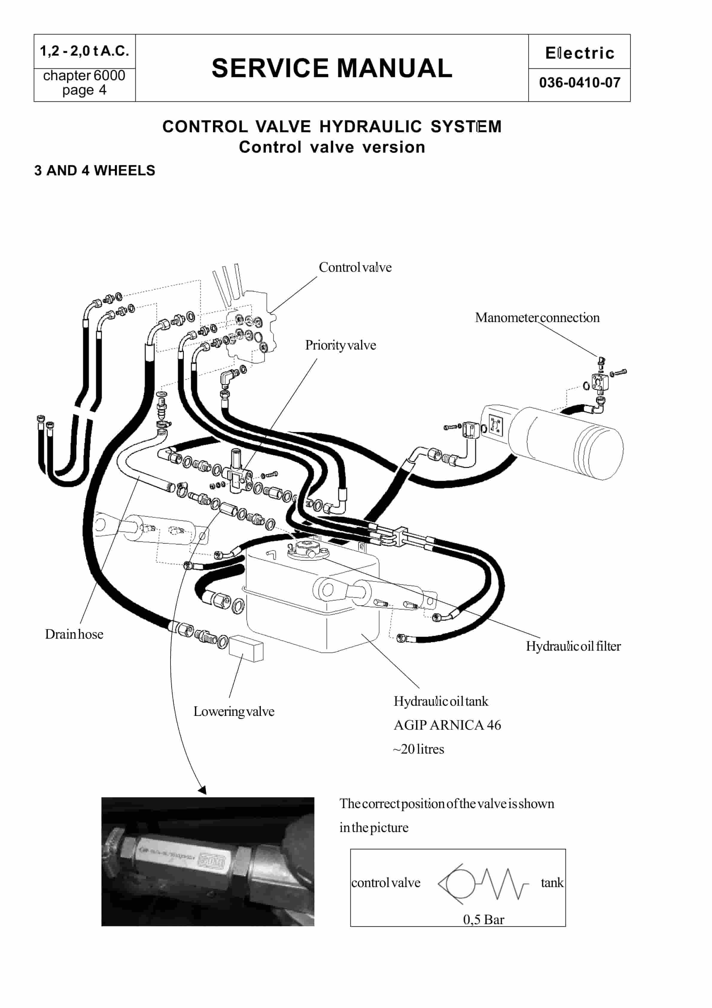 BT C3E120 to C4E200 Service Manual 036-0410-07-5