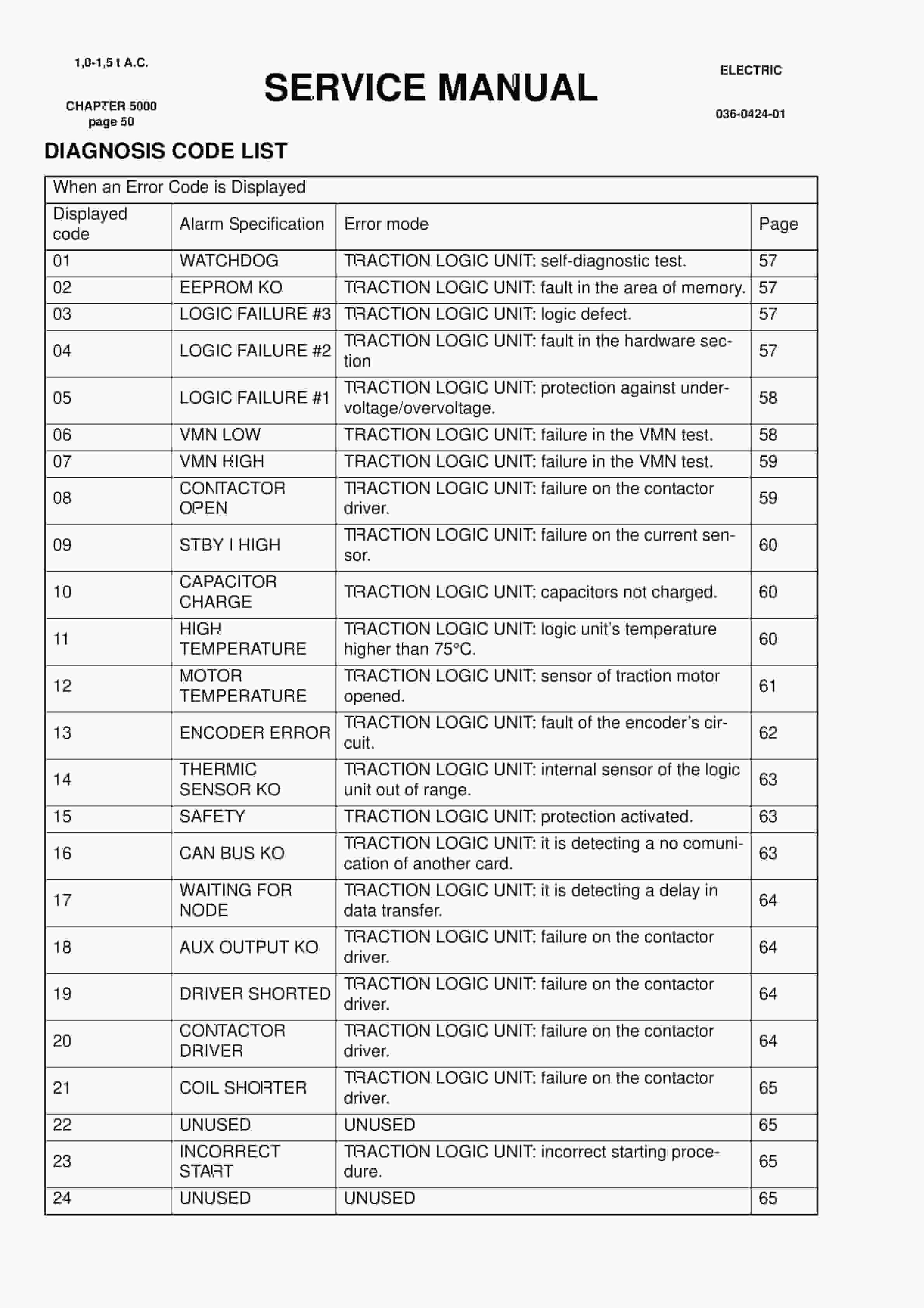 BT C3E130R, C3E150R, C3E100R Service Manual 036-0424-01-2