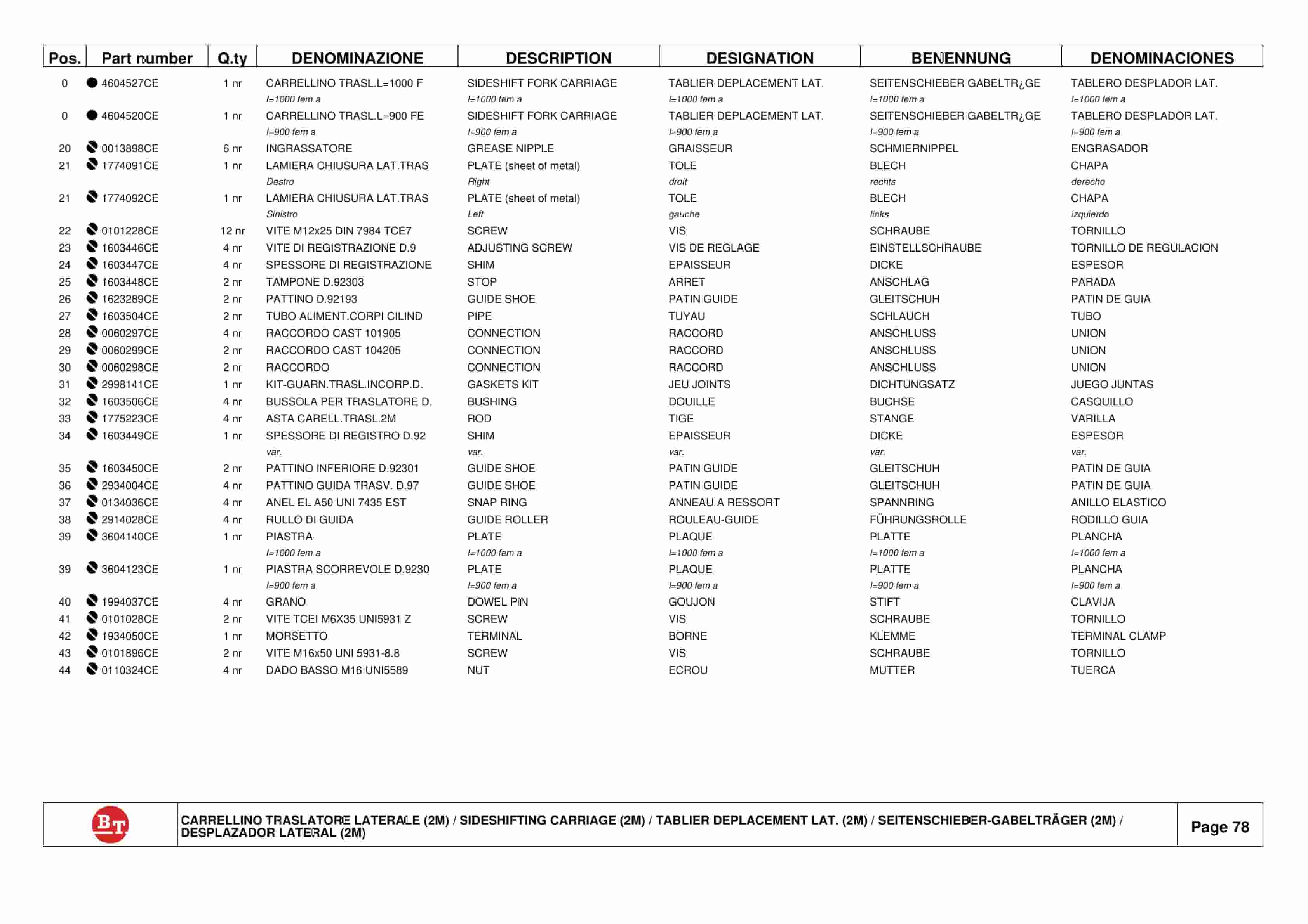 Alternative view of BT C4E 160NL Spare Parts Catalog 0350176R1-0