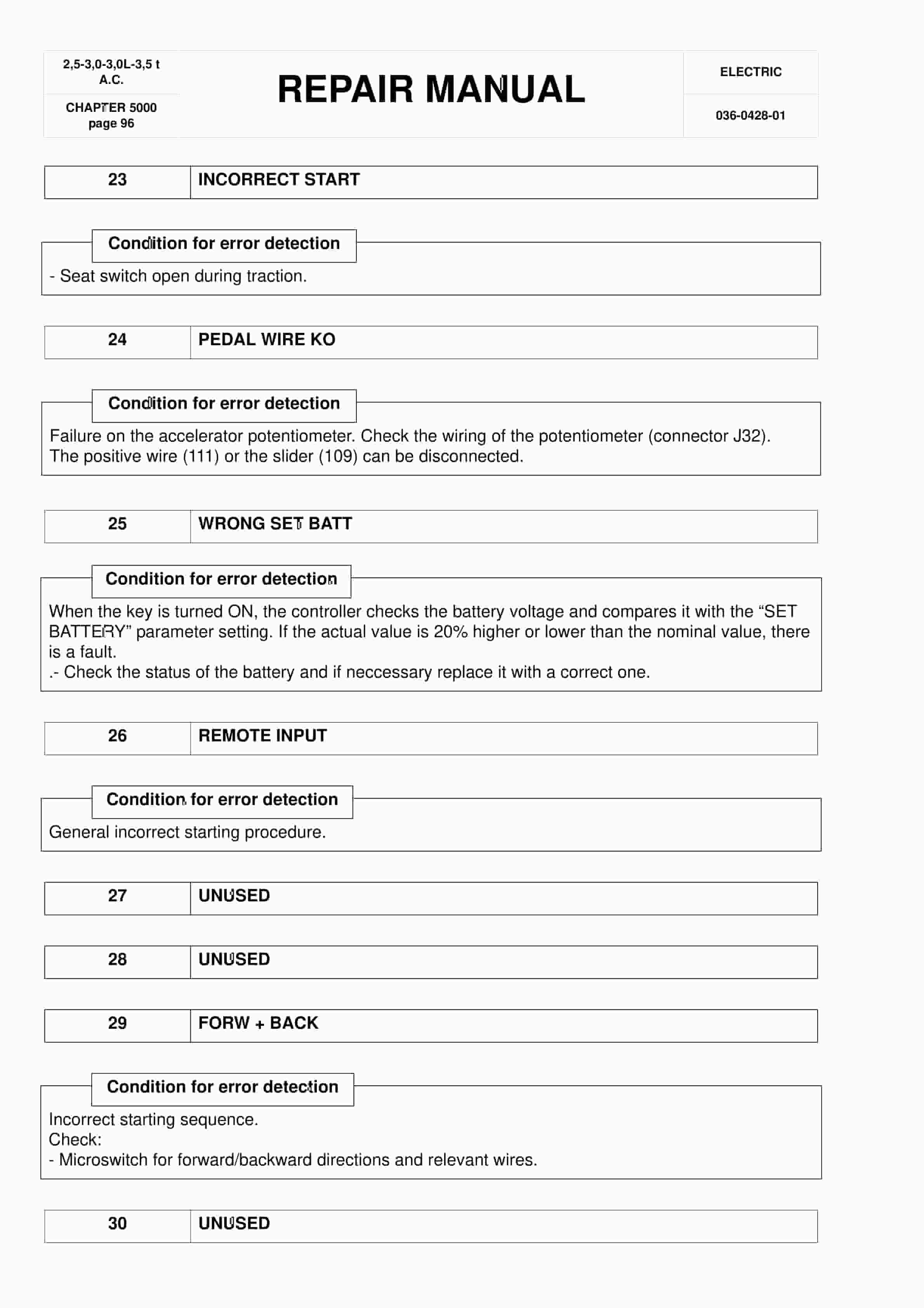 BT C4E250V, C4E300V, C4E300VL, C4E350V Repair Manual 036-0428-01-2