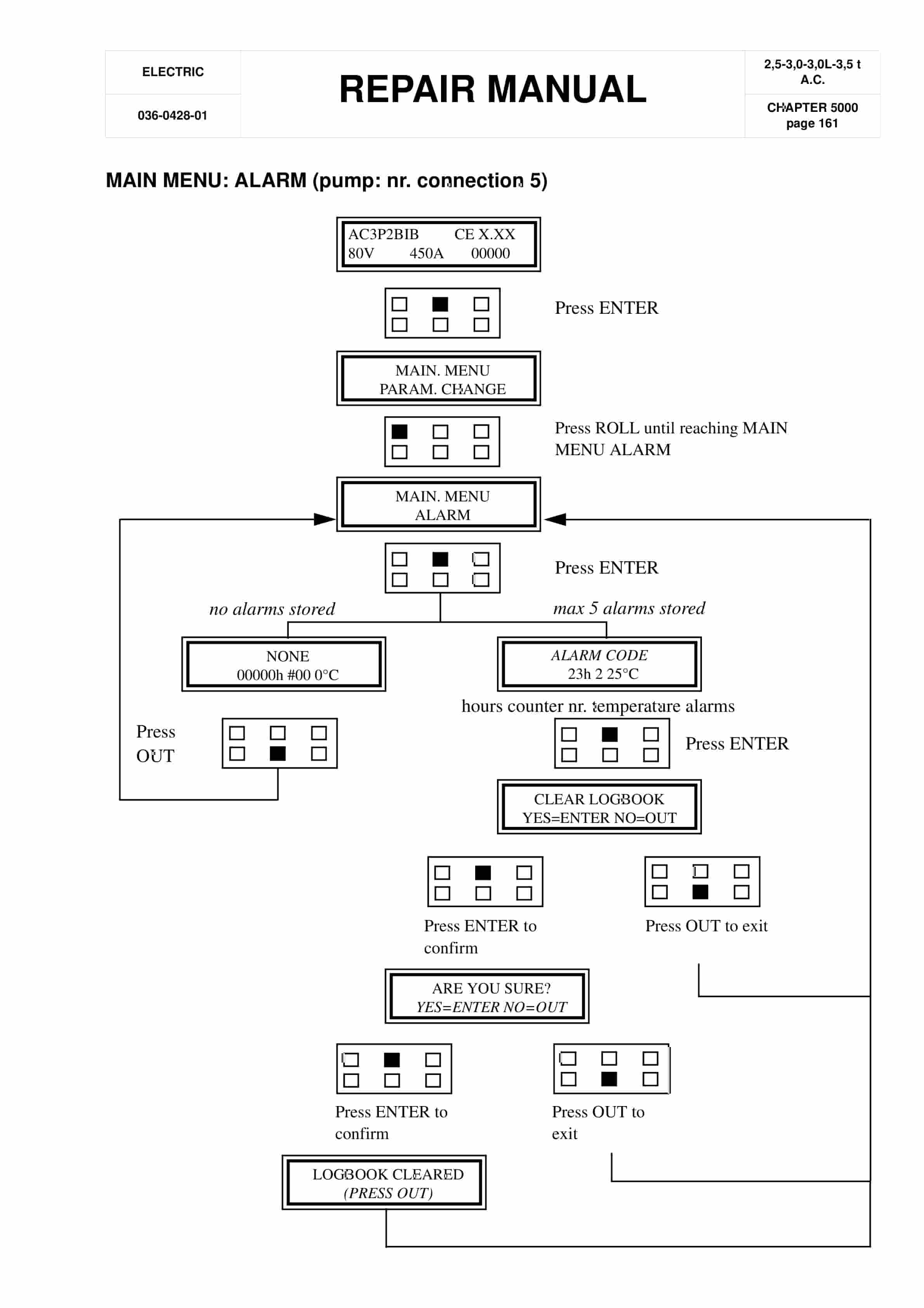 BT C4E250V, C4E300V, C4E300VL, C4E350V Repair Manual 036-0428-01-3