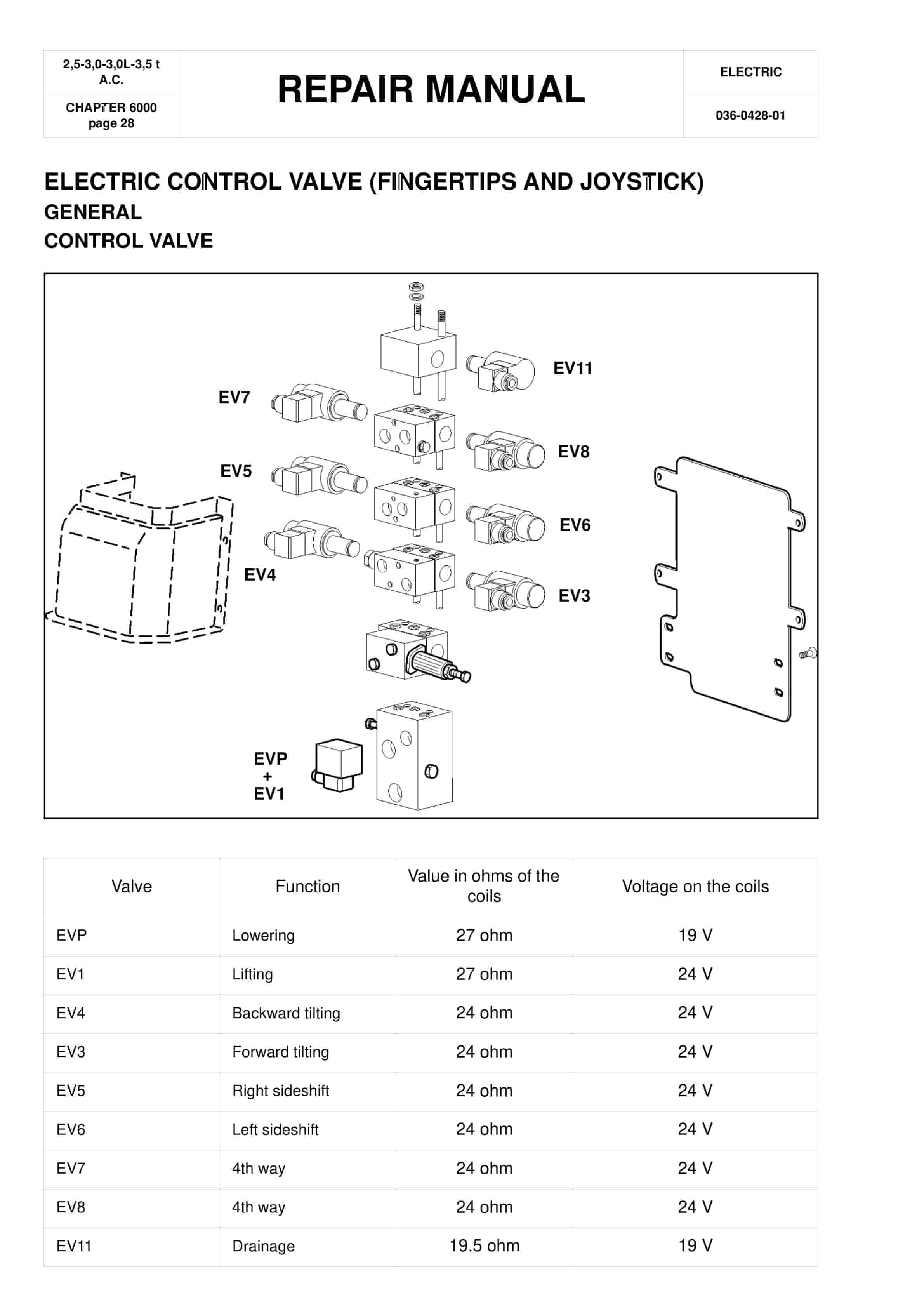 BT C4E250V, C4E300V, C4E300VL, C4E350V Repair Manual 036-0428-01-5