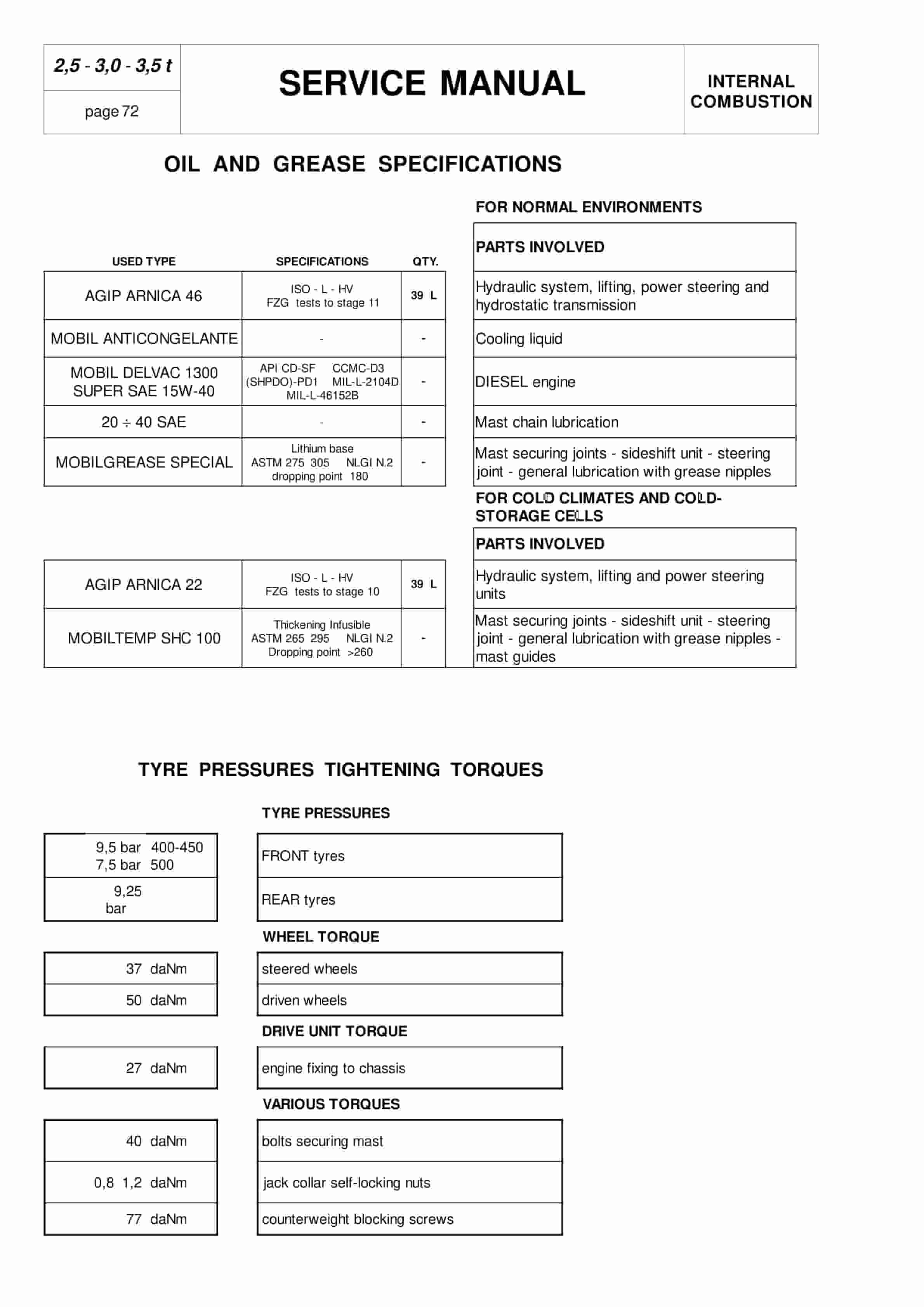 BT CBD-G 2.5, 3.0, 3.5 Service Manual 036-0405-01-4
