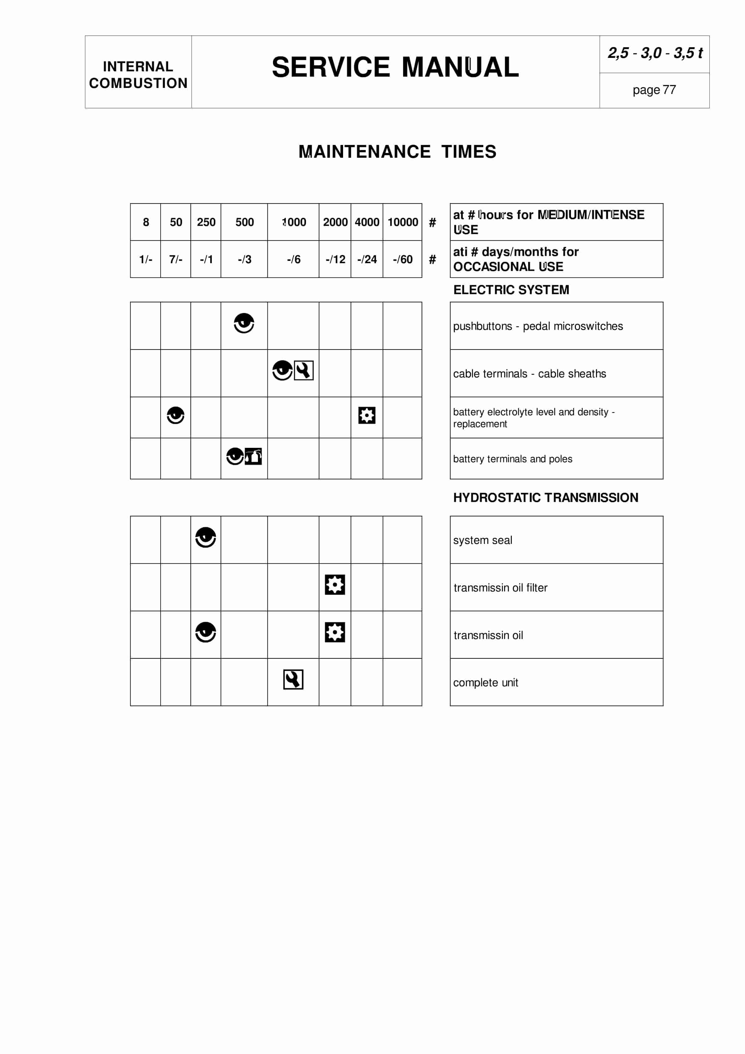 BT CBD-G 2.5, 3.0, 3.5 Service Manual 036-0405-01-5
