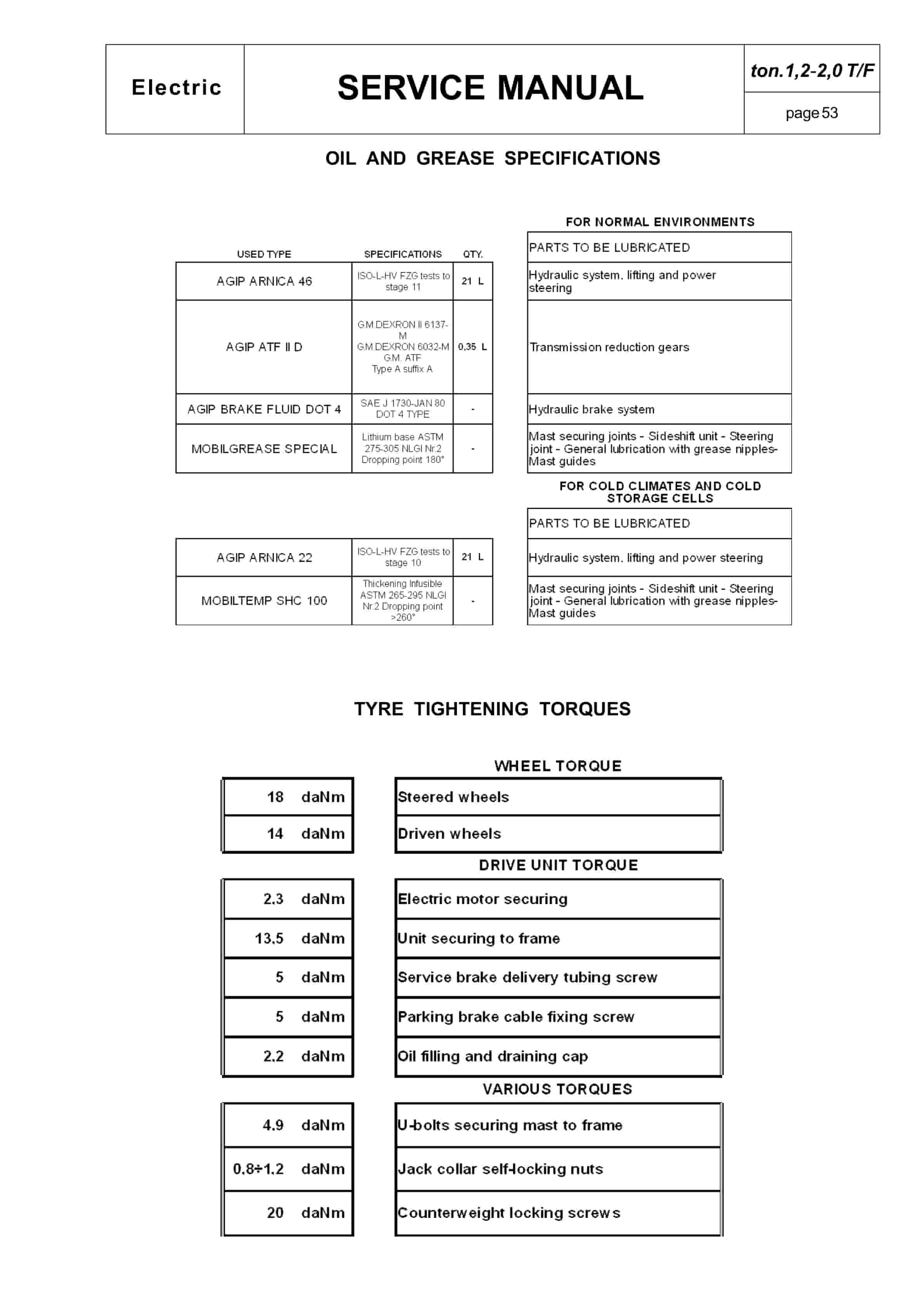 BT CBE 12T to CBE 20F Service Manual 036-0403-03-2