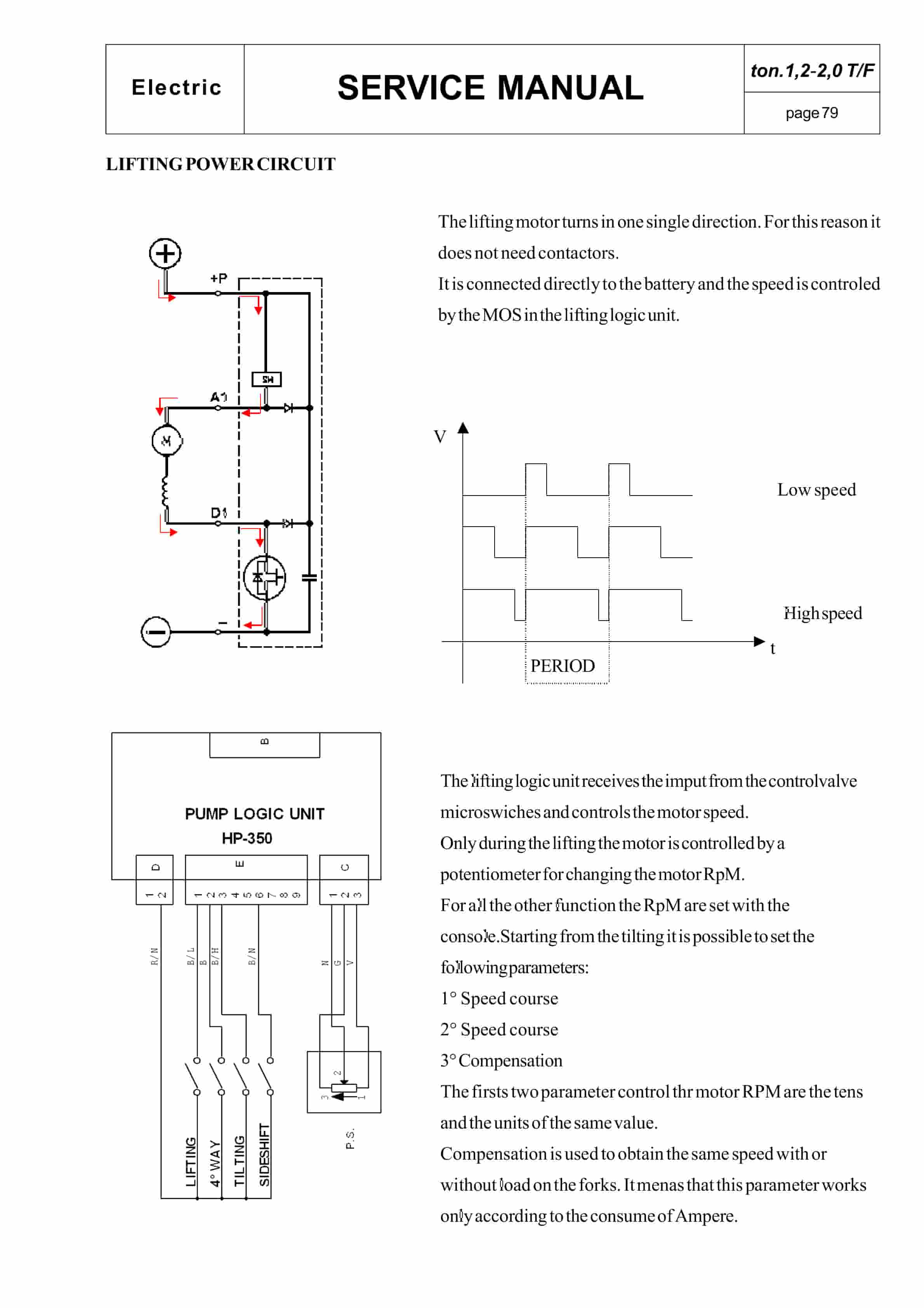 BT CBE 12T to CBE 20F Service Manual 036-0403-03-4