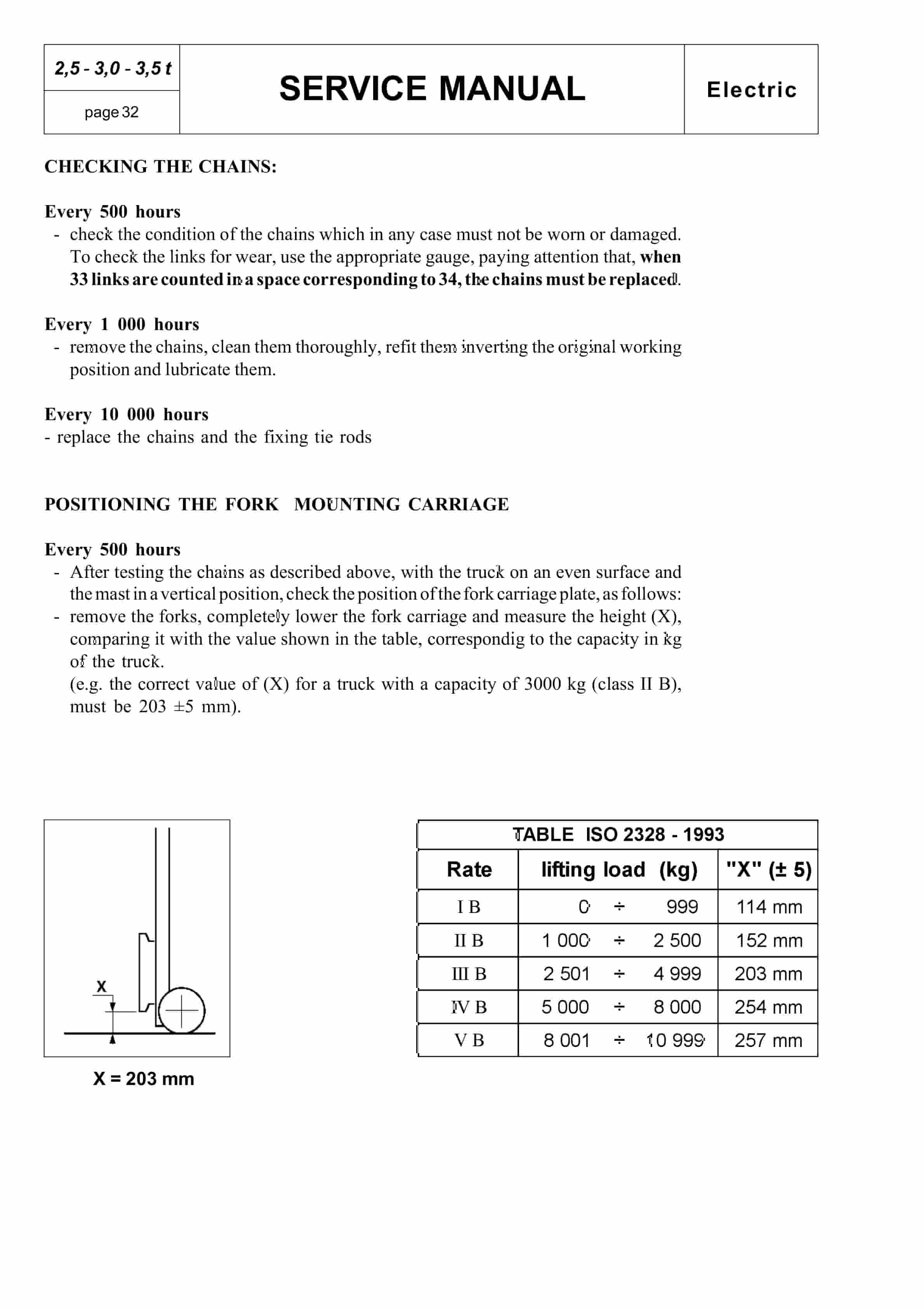 BT CBE 25, CBE 30, CBE 30L, CBE 35 Service Manual 036-0402-02-2