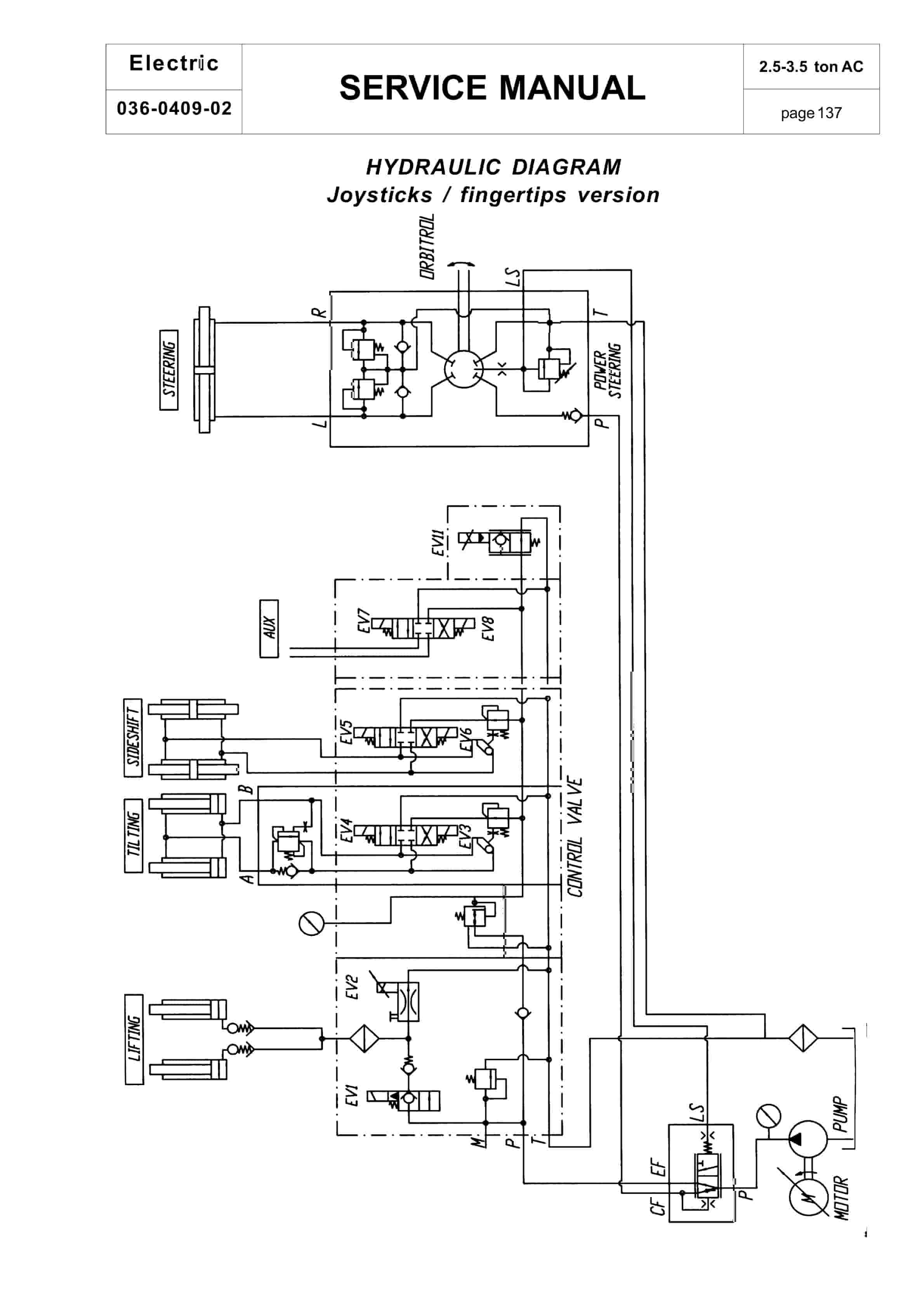 BT CBE 25, CBE 30, CBE 30L, CBE 35 Service Manual 036-0409-02-5