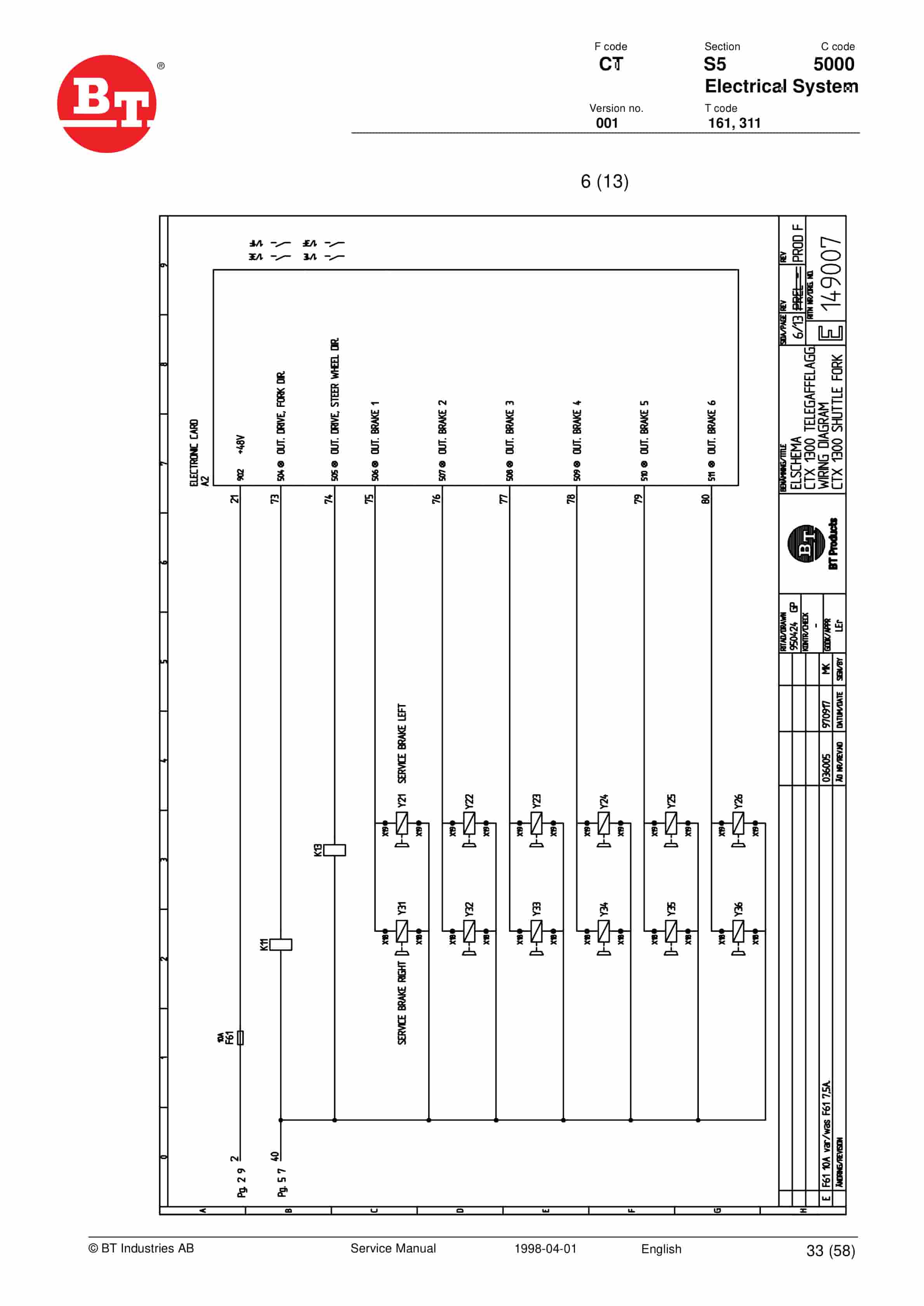 Alternative view of BT CTX 1300SEi, CTX 1300SEi SF Service Manual 150103-040