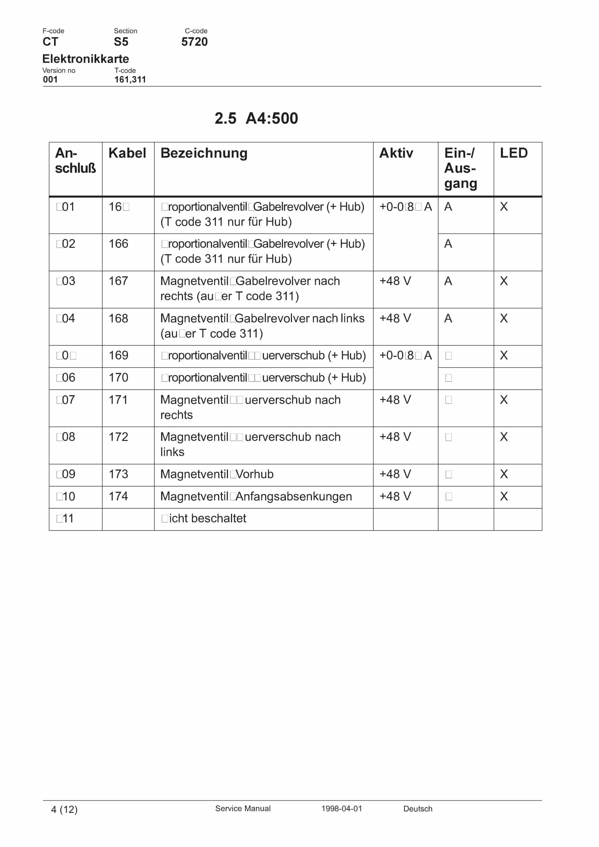 BT CTX 1300SEi, CTX 1300SEi SF Service Manual 150103-120-4