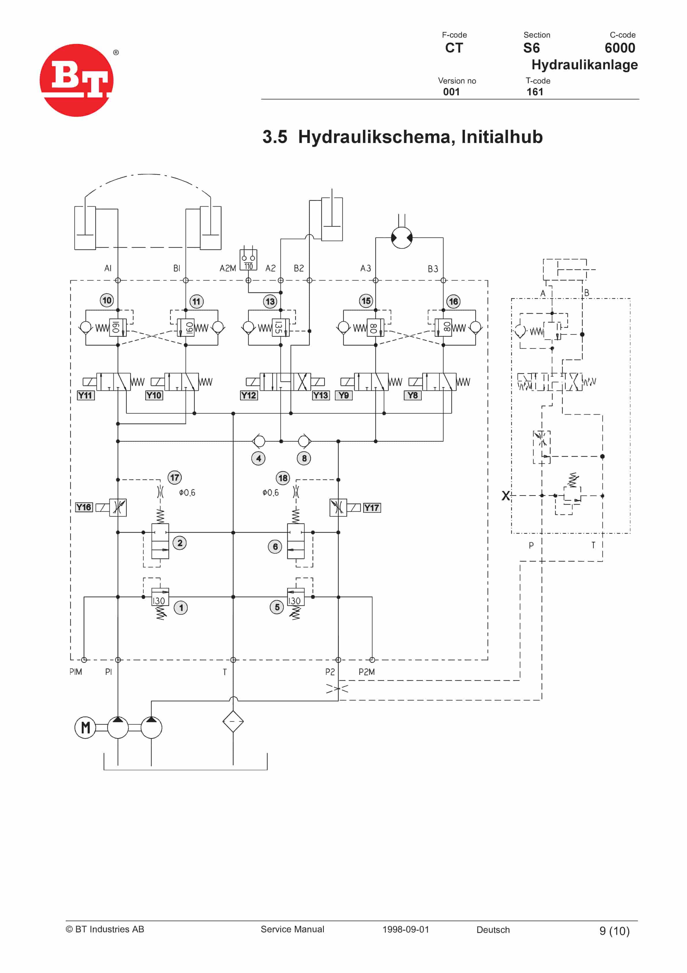 BT CTX 1300SEi, CTX 1300SEi SF Service Manual 150103-120-5