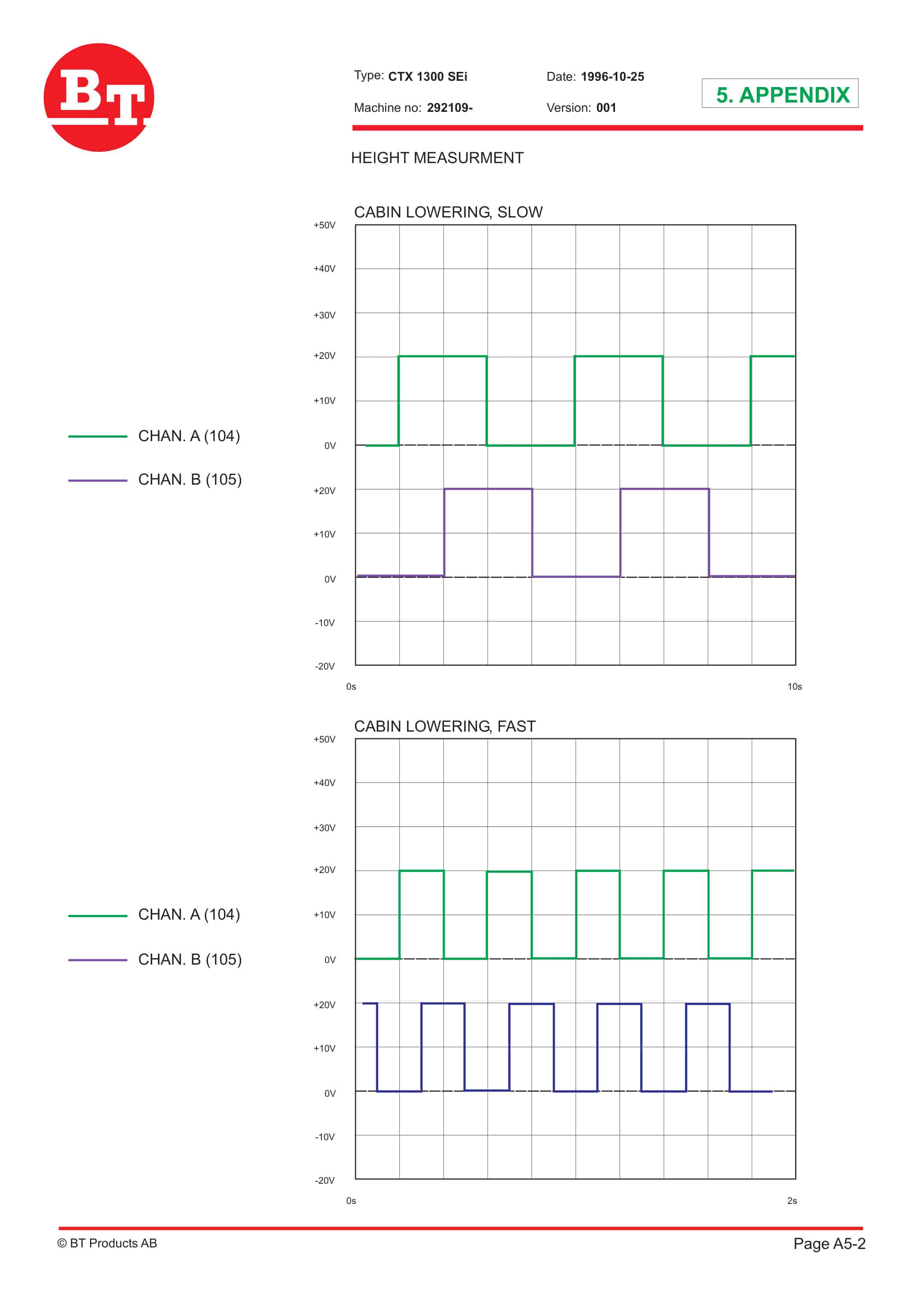 BT CTX 1300SEi, CTX 1300SEi SF Training Material 156224-040-2
