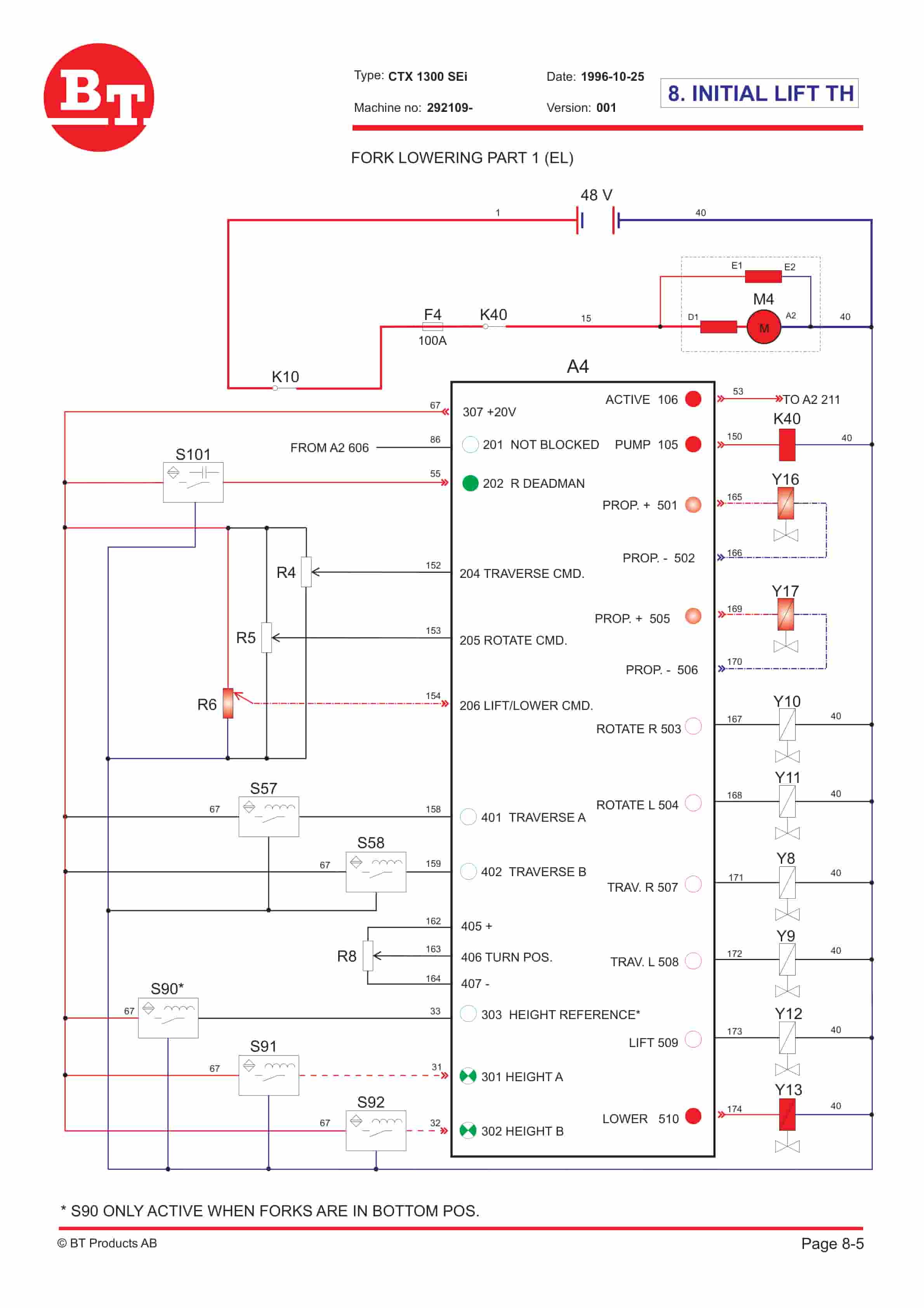 BT CTX 1300SEi, CTX 1300SEi SF Training Material 156224-040-5