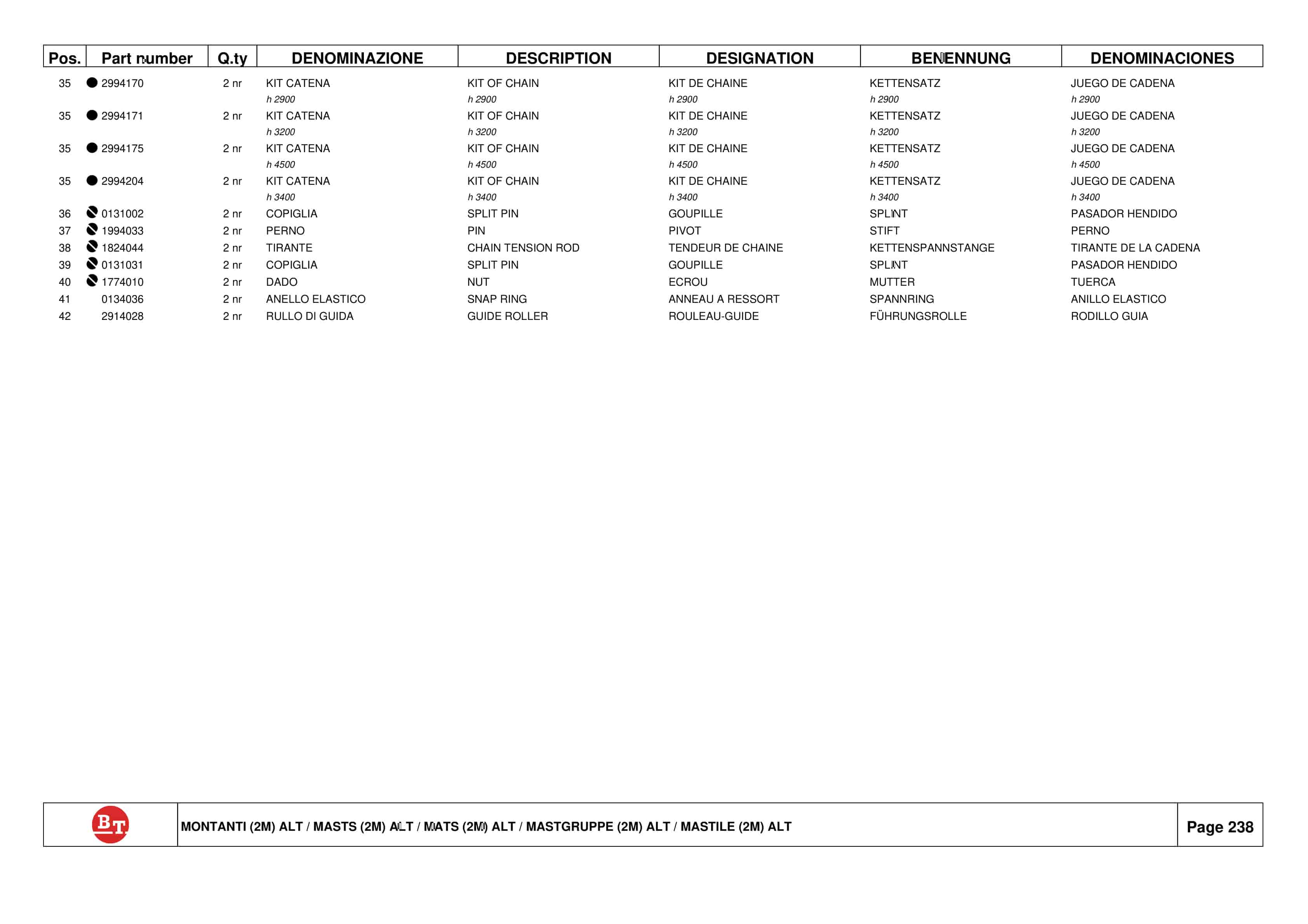 BT E-Series C3E120 to C3E200 Spare Parts Catalog 0350194R1-4