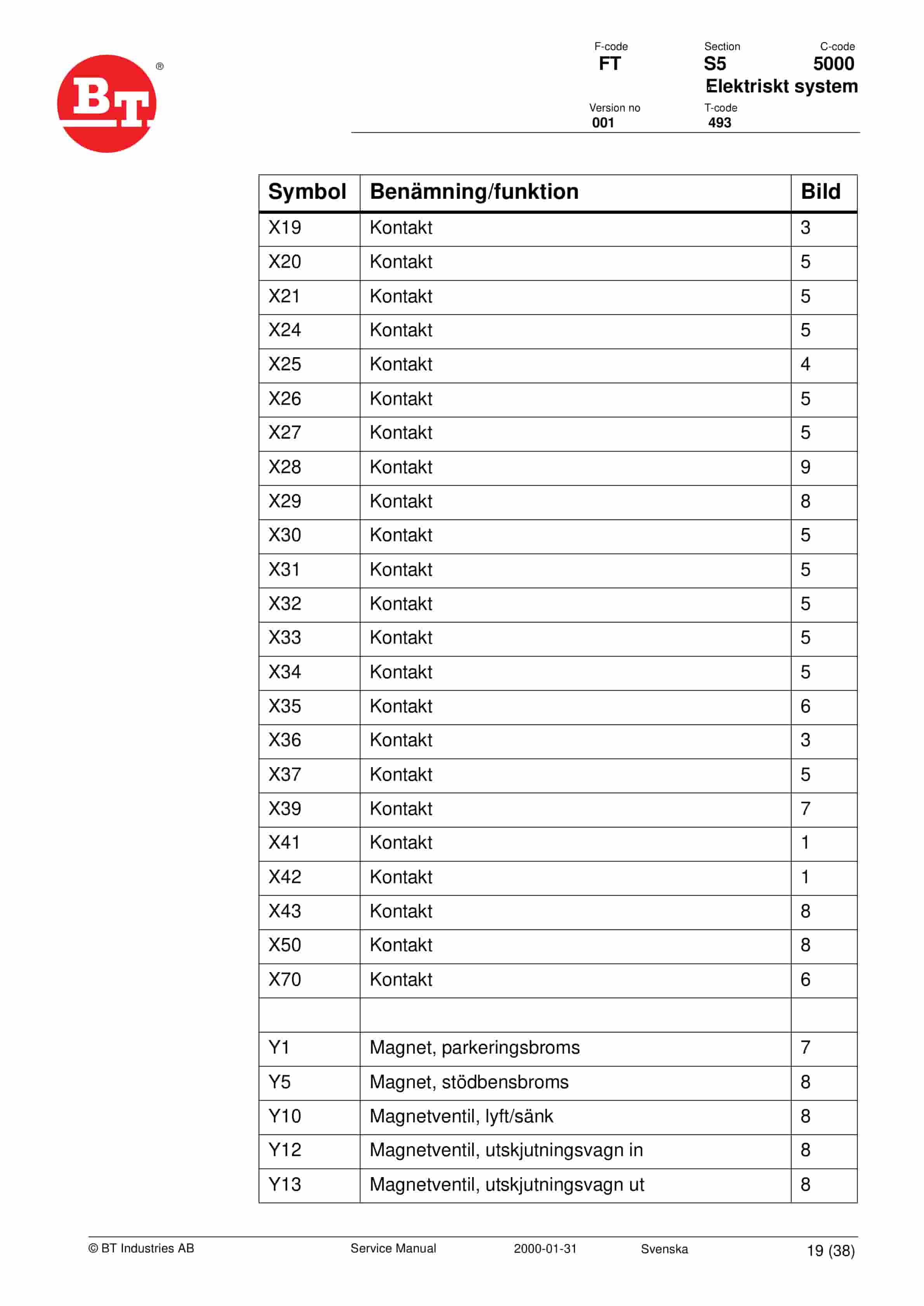 Alternative view of BT FRT 2000SE, FR 2.0, FR 2.0 N, FR 2.7 Service Manual 186849-020