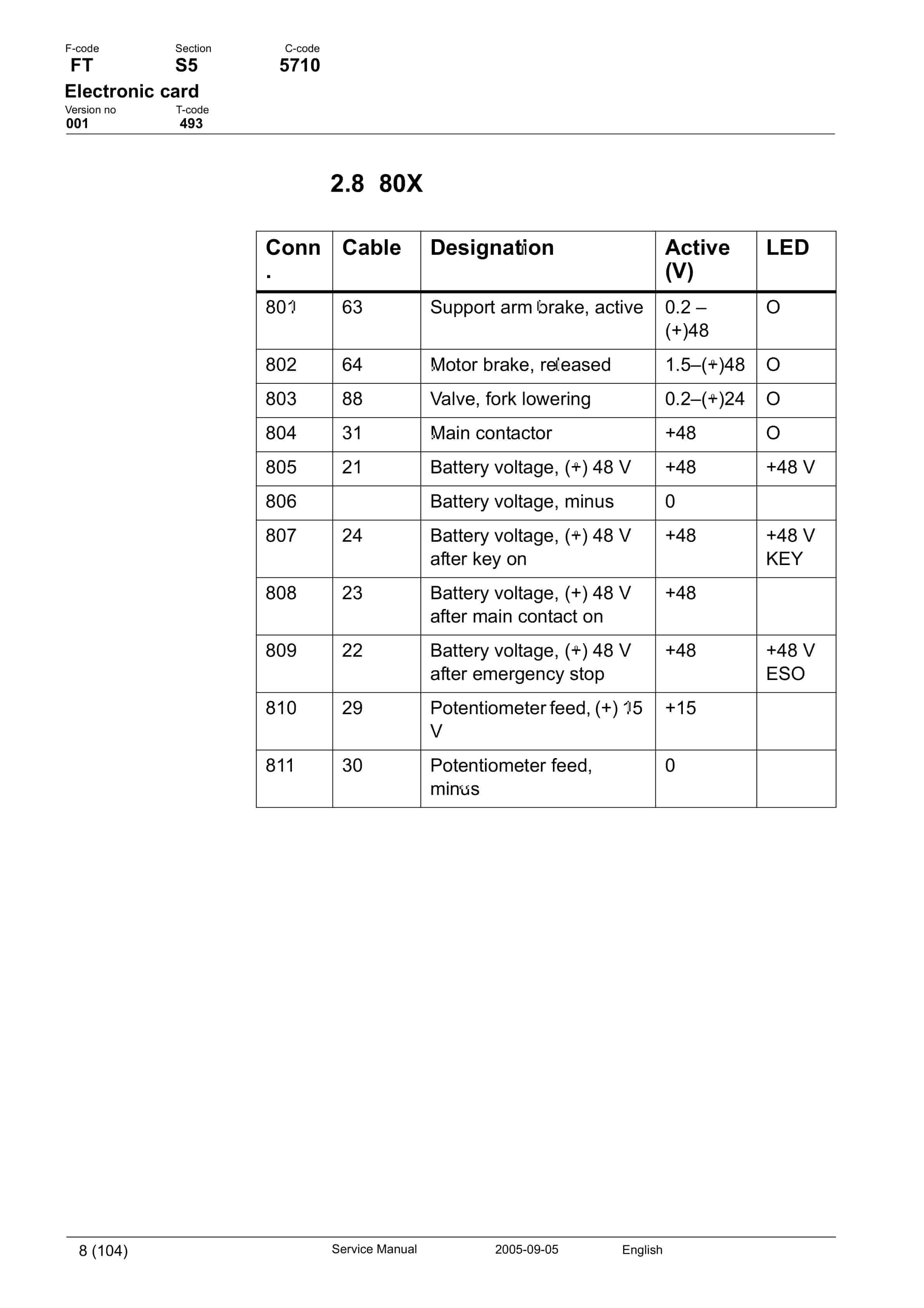 Alternative view of BT FRT 2000SE, FR 2.0, FR 2.0 N, FR 2.7 Service Manual 186849-040