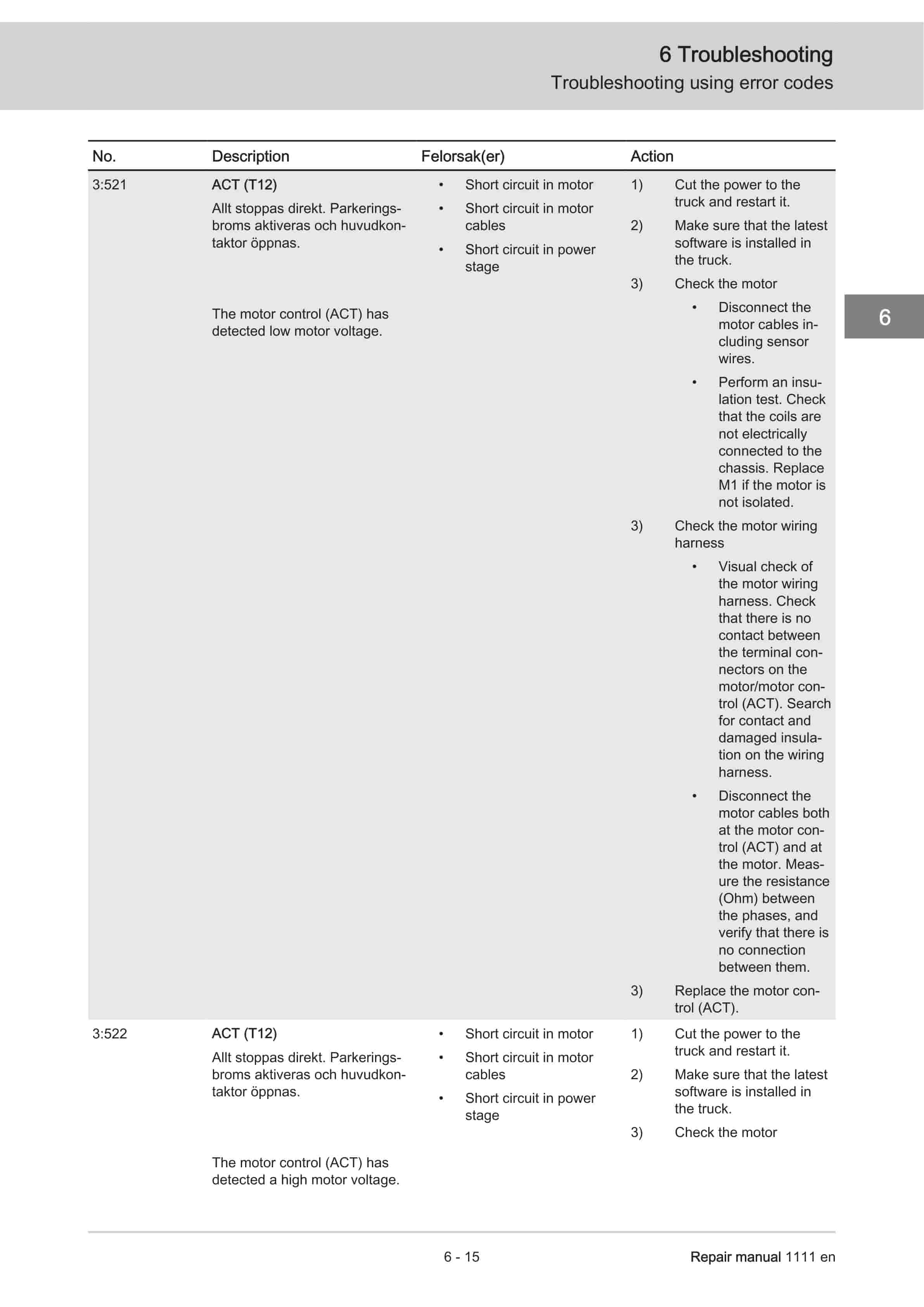 Alternative view of BT HWE100, HWE100S, LWE130 Repair Manual 1111