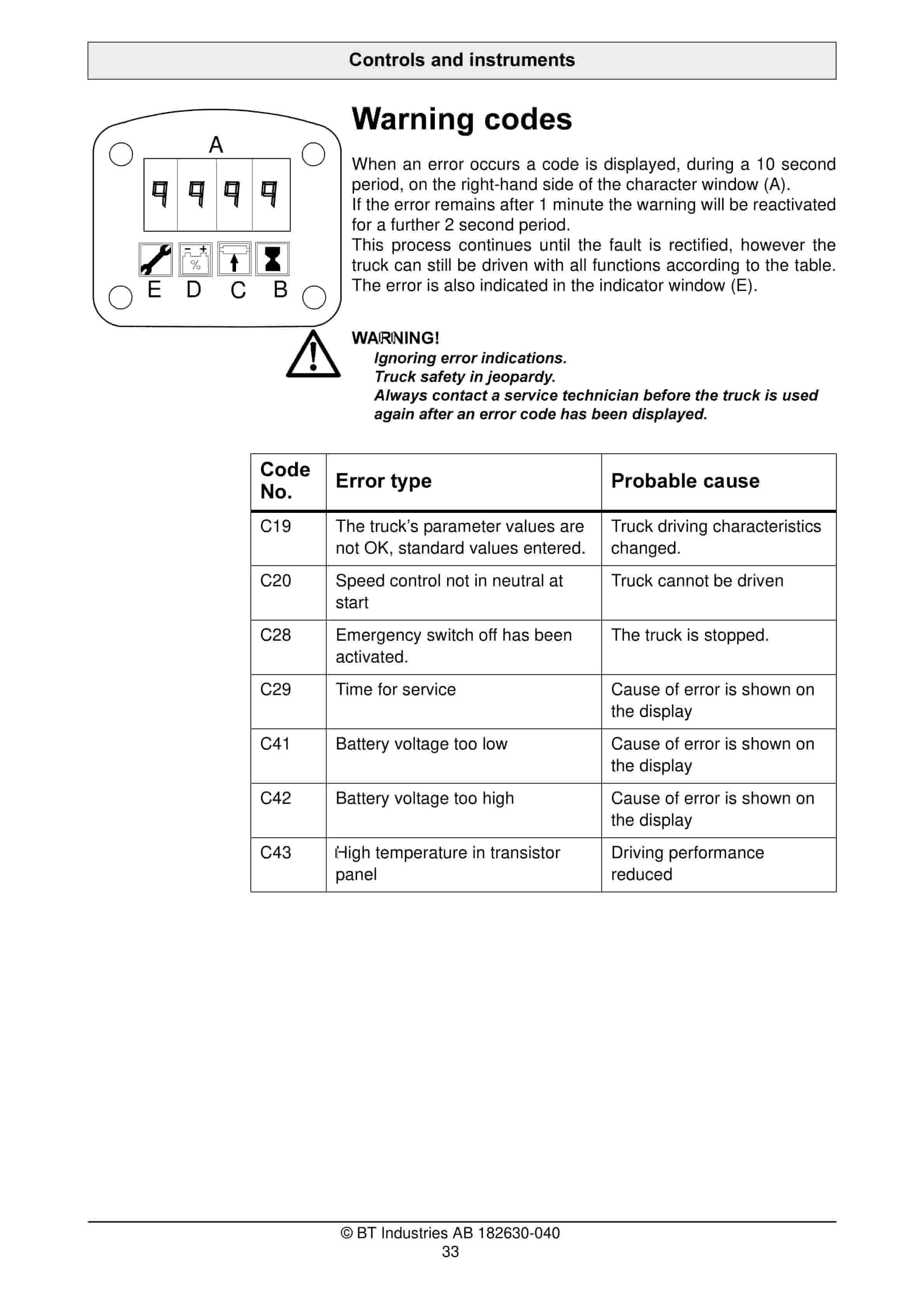 Alternative view of BT IXION S 16D Operator Manual 182630-040