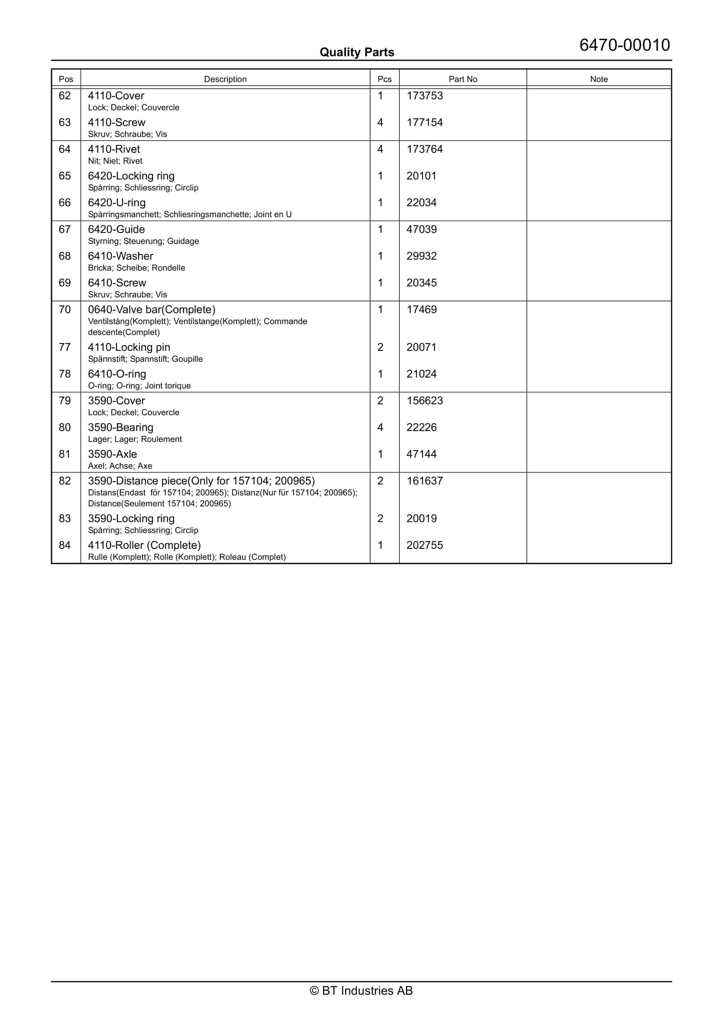 BT L20 H, L20 HQ Quality Parts 213025-3