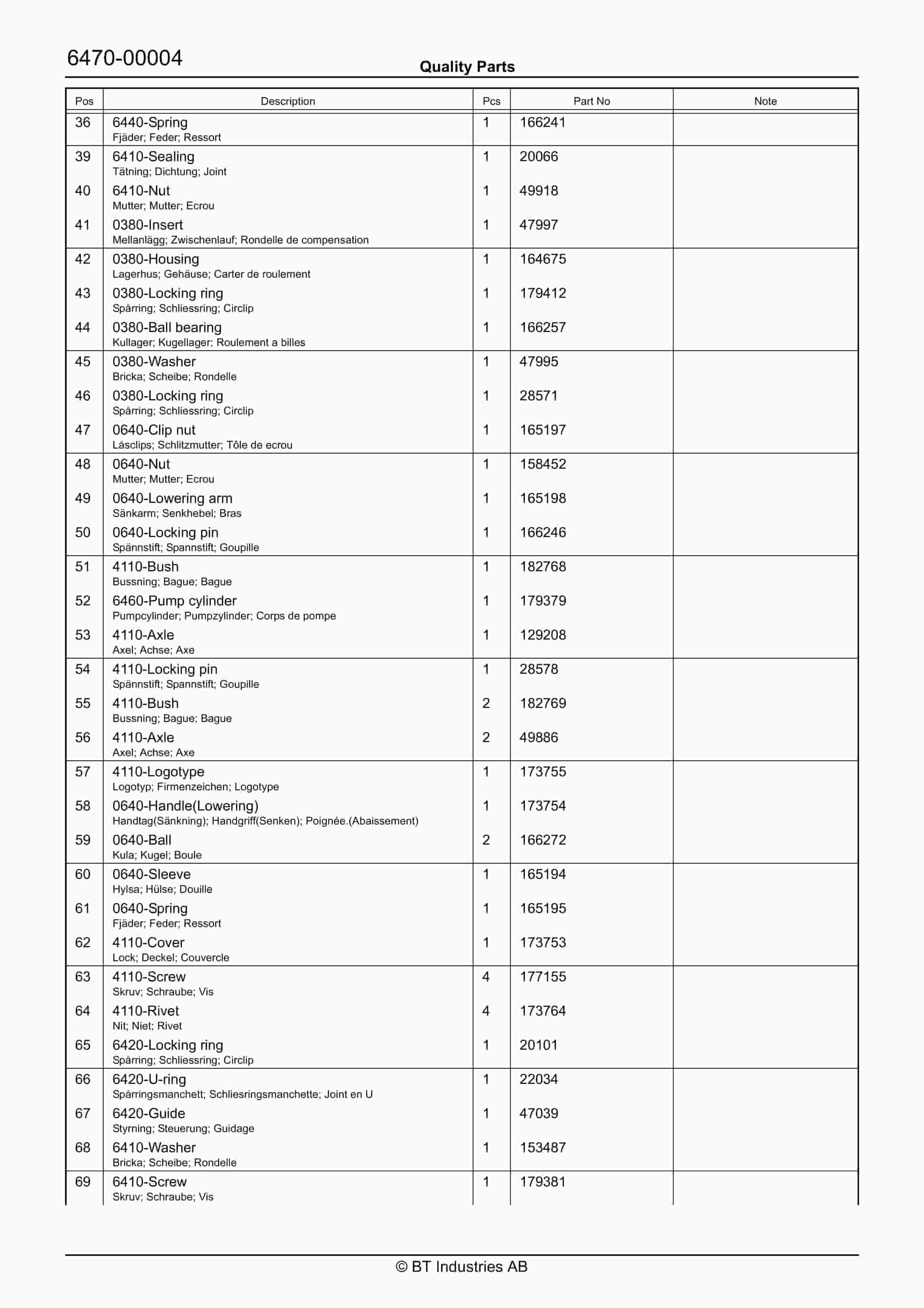 BT L20 UST, L20 ST Quality Parts 213023-5