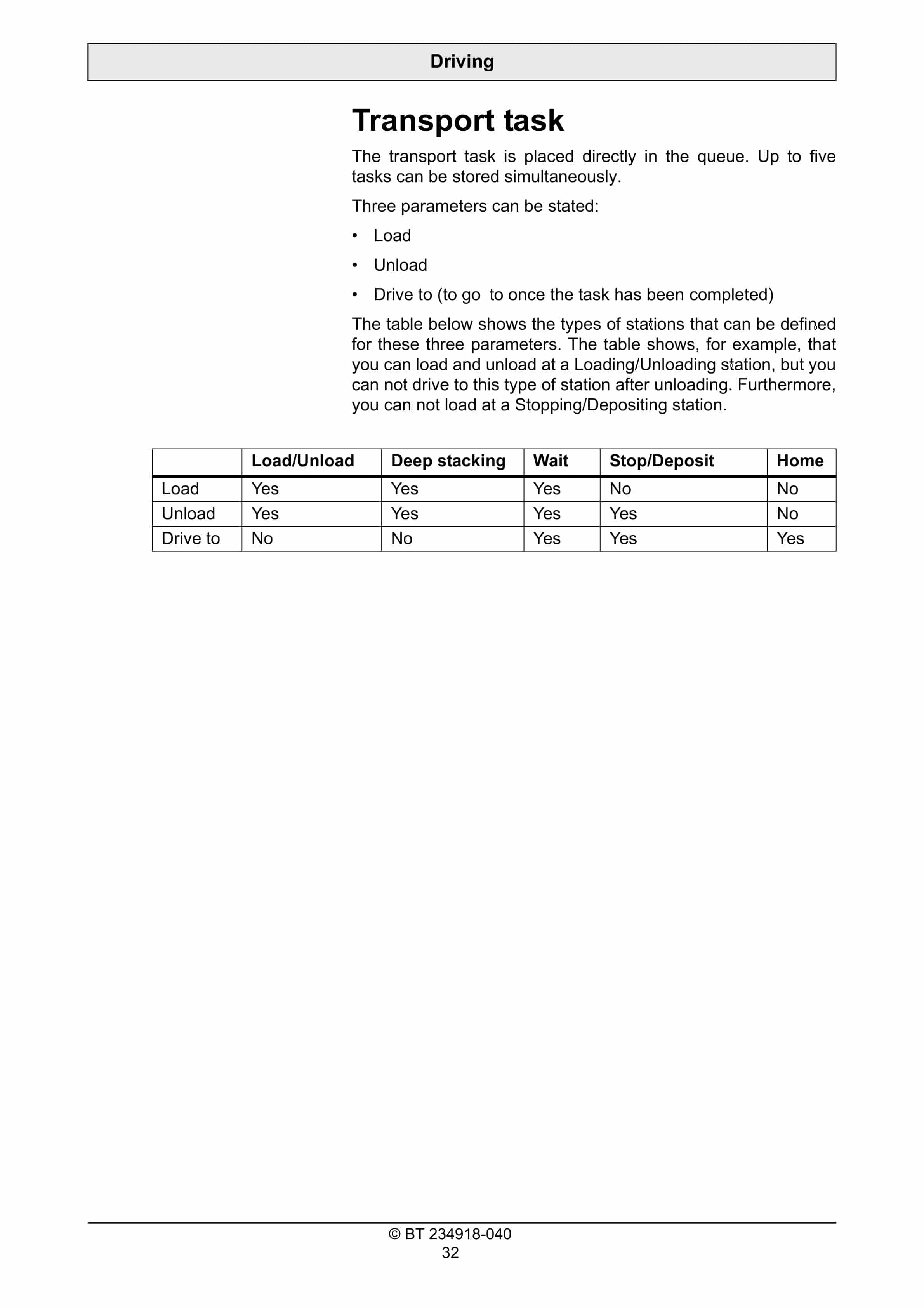 Alternative view of BT LAE240 Operator Manual 234918-040
