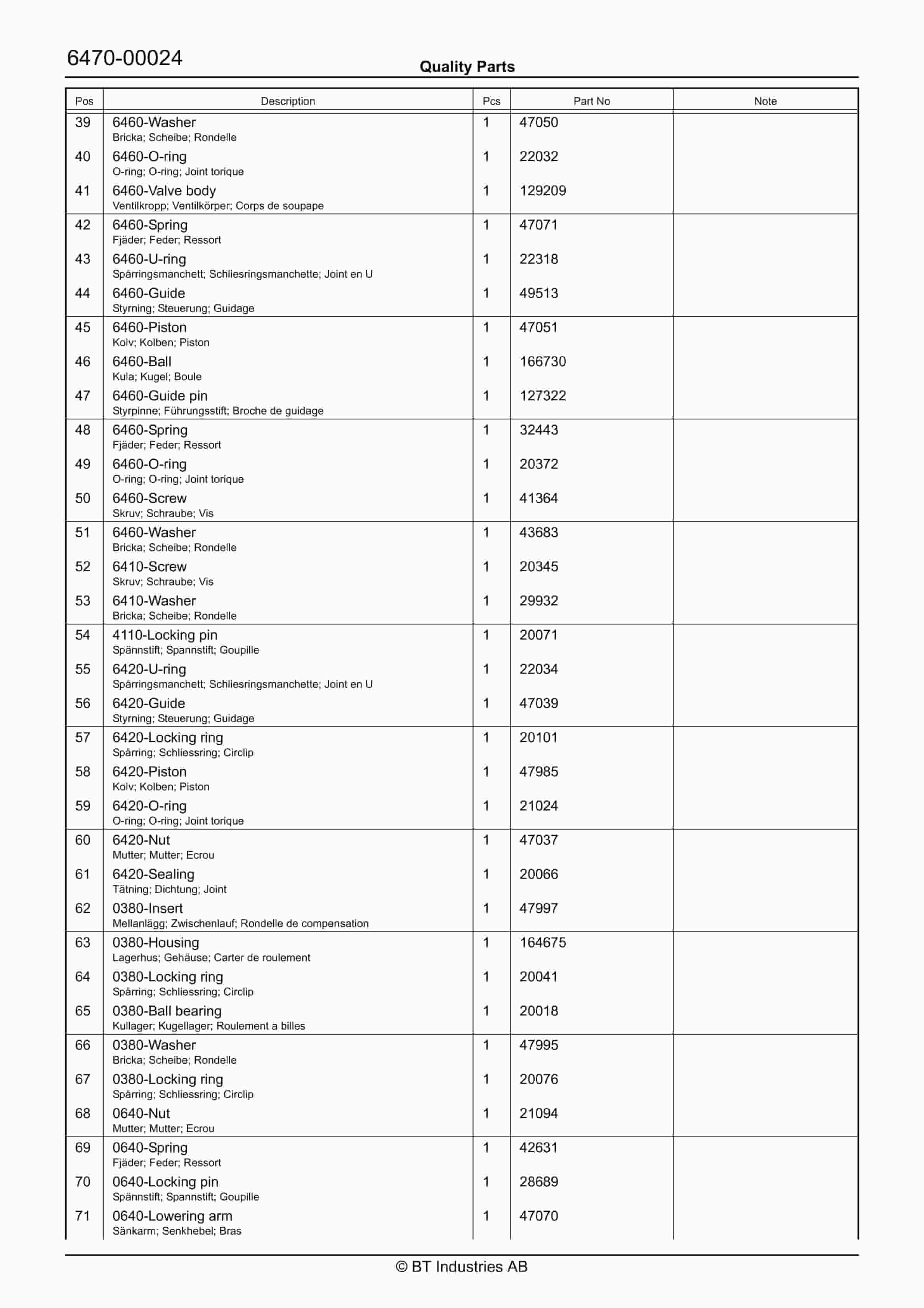 BT LHT100, LHT100U Quality Parts 223050-5