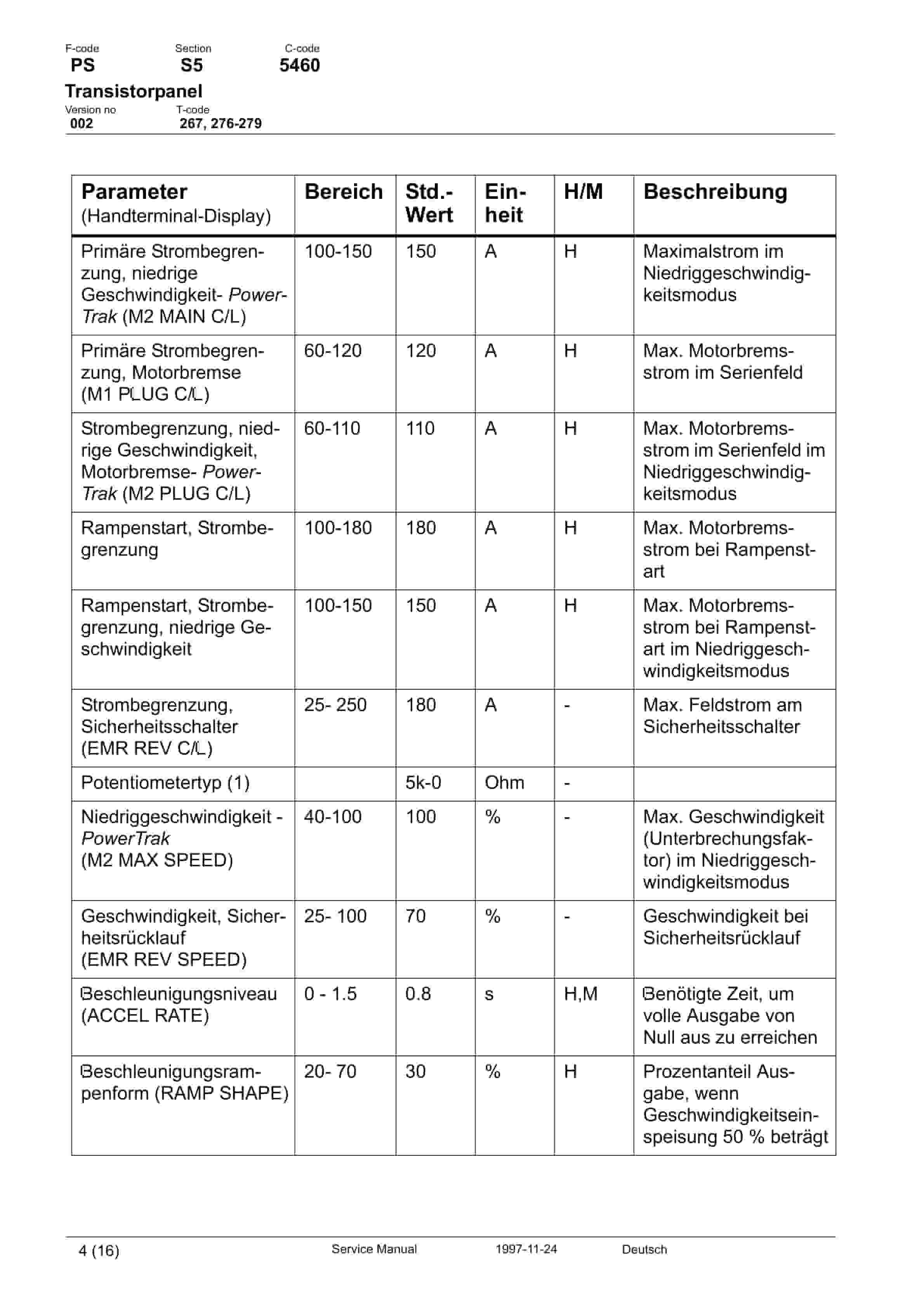 BT LSR 1200, LSV 1600, LSV 1250, LST 1350, LSF 1250 Service Manual 173906-120-4