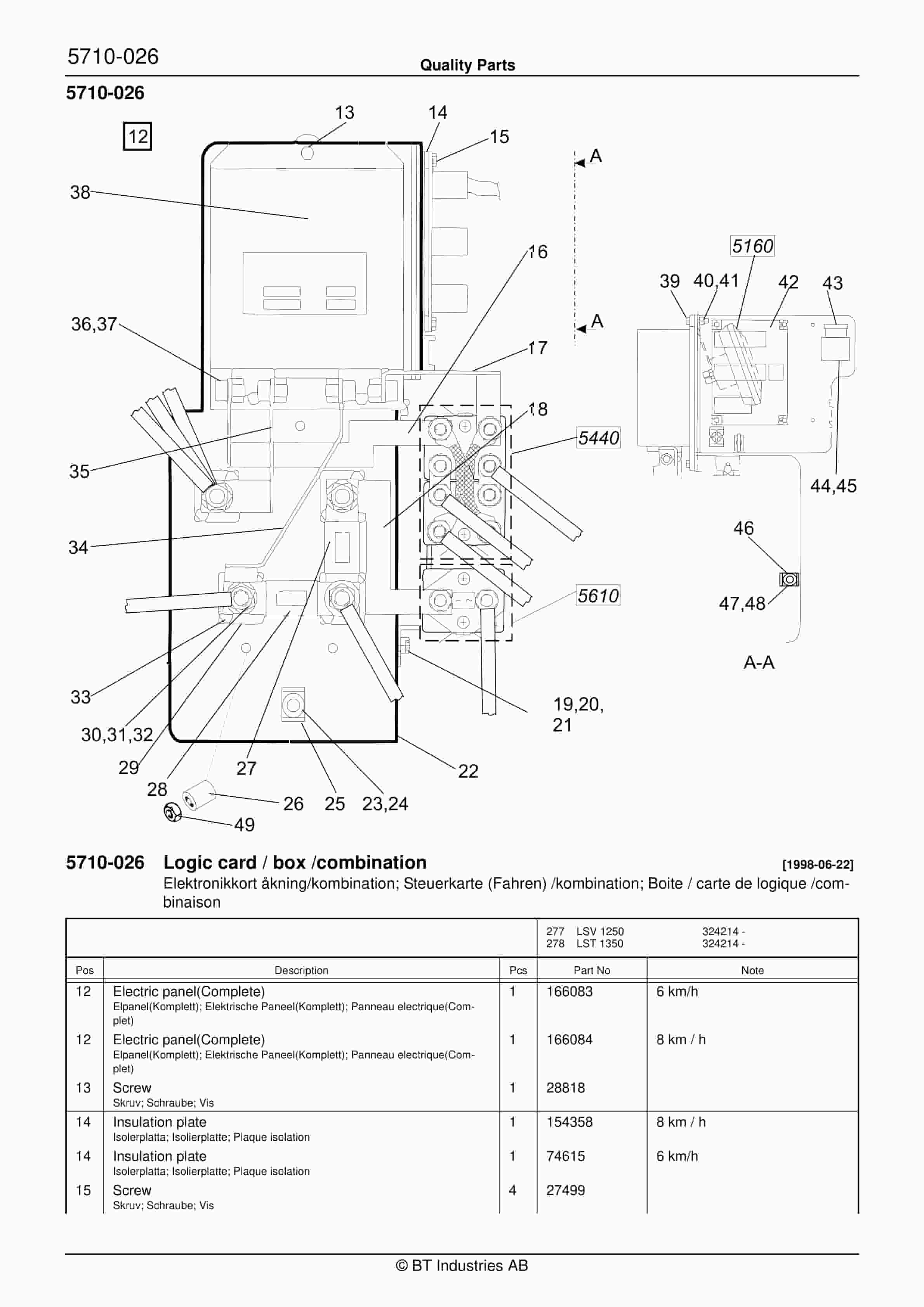 Alternative view of BT LST 1250, LST 1350 Quality Parts 170121