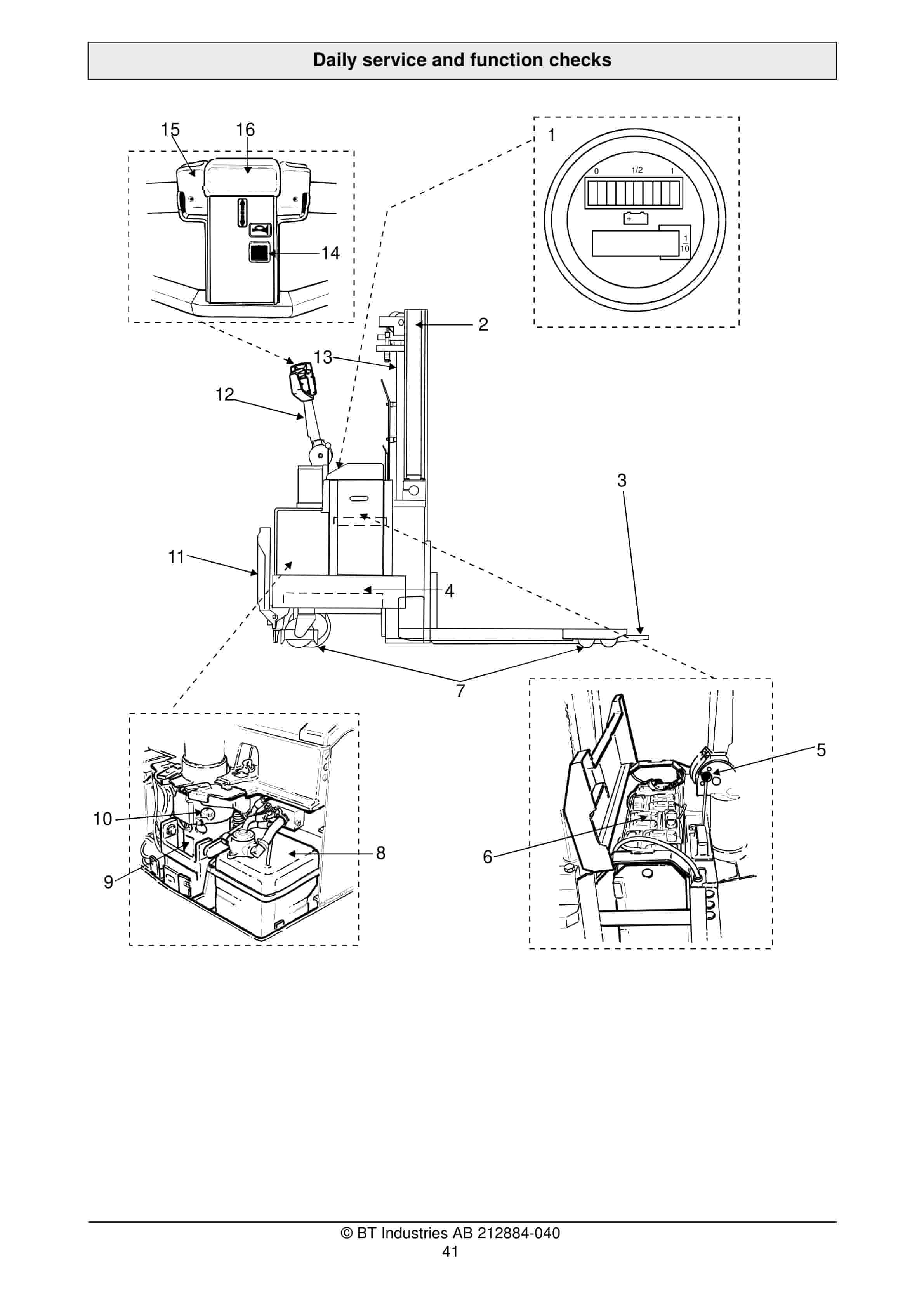 BT LST 1350-12 Operator Manual 212884-040 3 BT LST 1350-12 Operator Manual 212884-040 - Image 3
