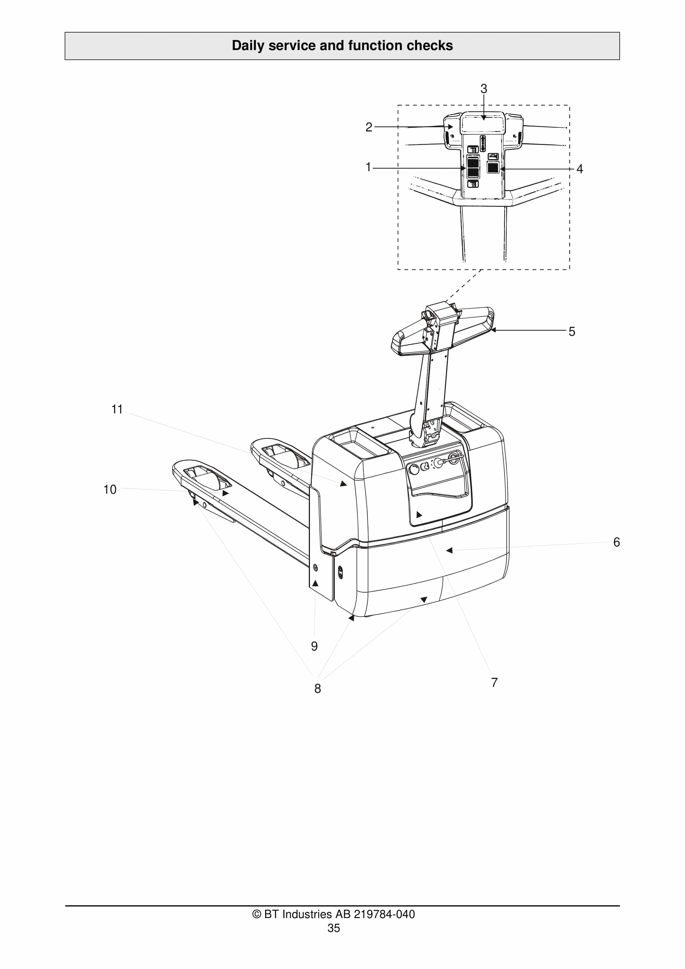 BT LW 13 Operator Manual 219784-040 3 BT LW 13 Operator Manual 219784-040 - Image 3
