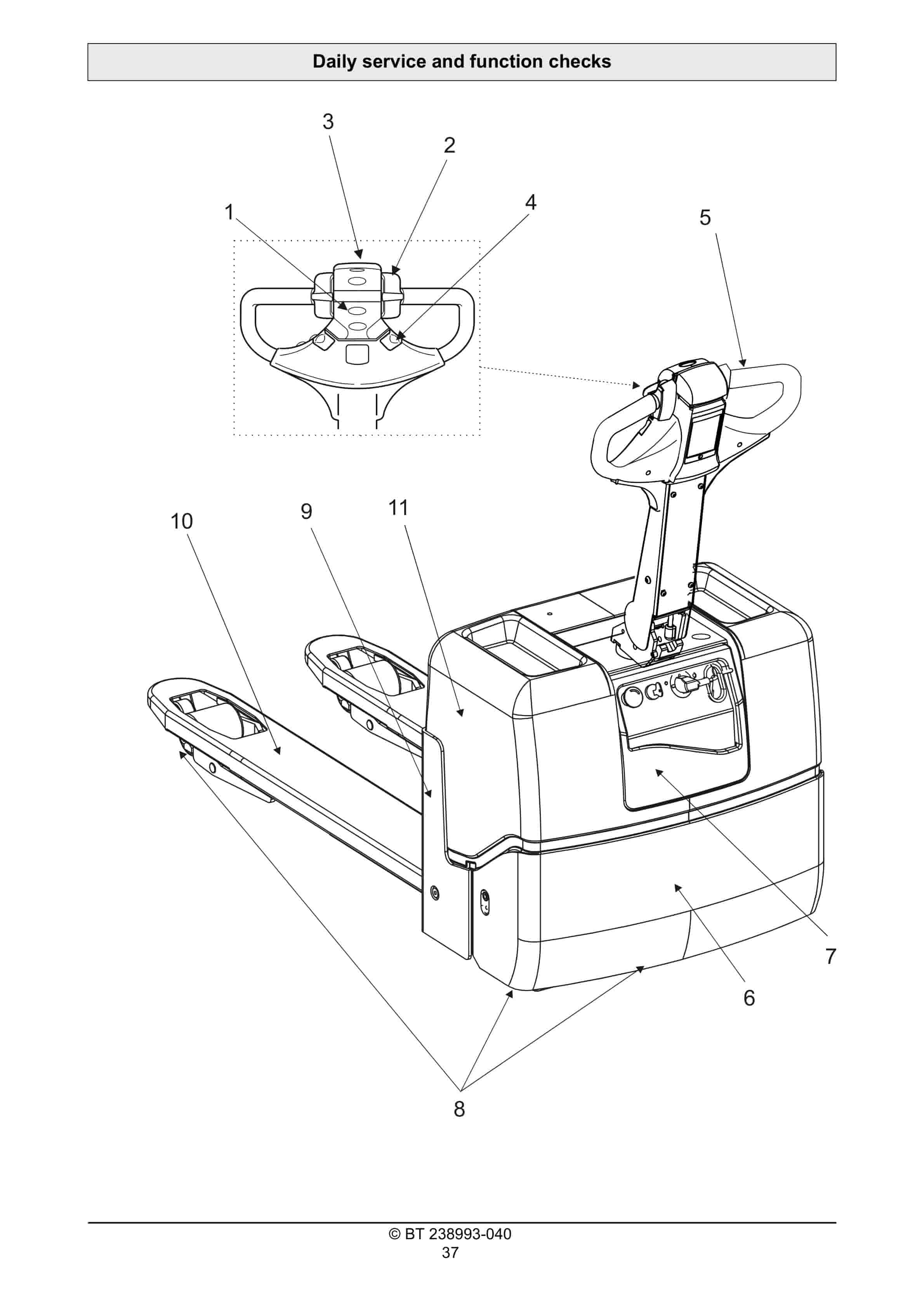 BT LWE130 Operator Manual 238993-040 3 BT LWE130 Operator Manual 238993-040 - Image 3