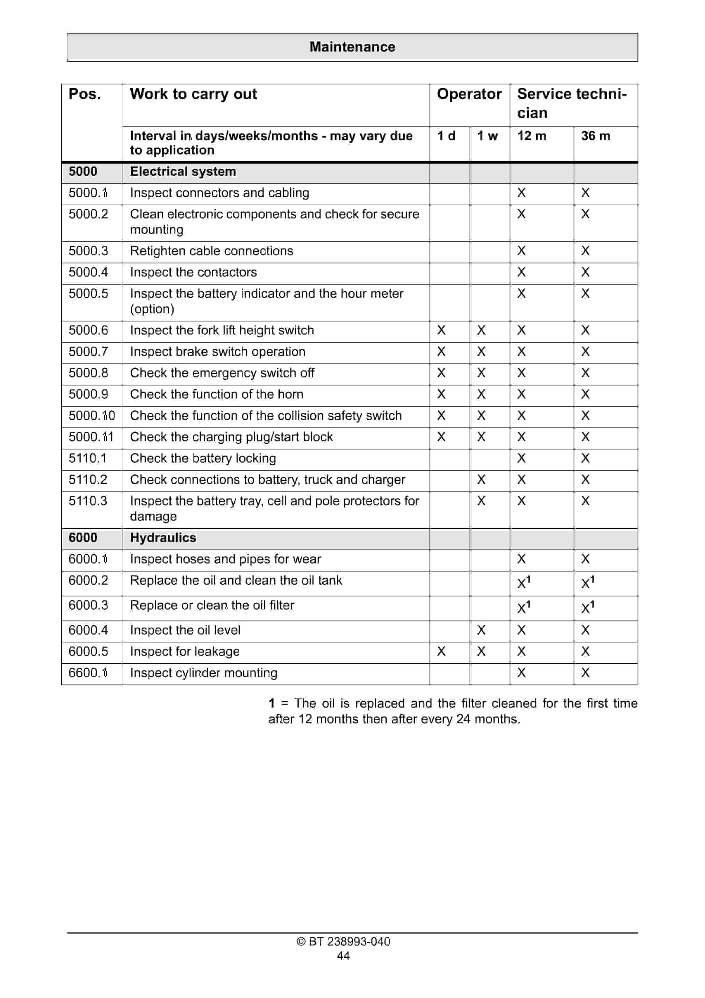 BT LWE130 Operator Manual 238993-040 5 BT LWE130 Operator Manual 238993-040 - Image 5
