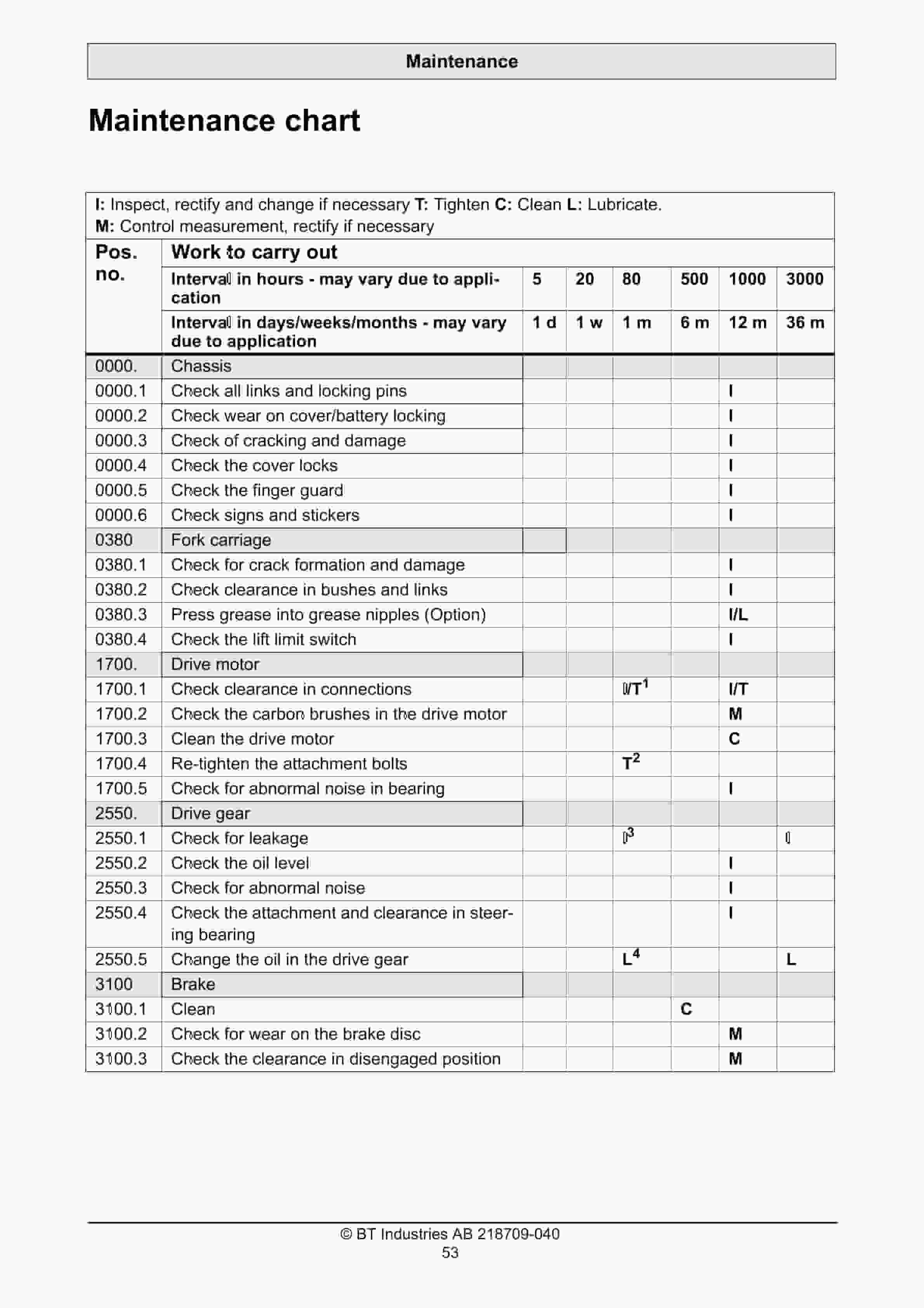 BT LWE180, LWE200 Operator Manual 218709-040 5 BT LWE180, LWE200 Operator Manual 218709-040 - Image 5