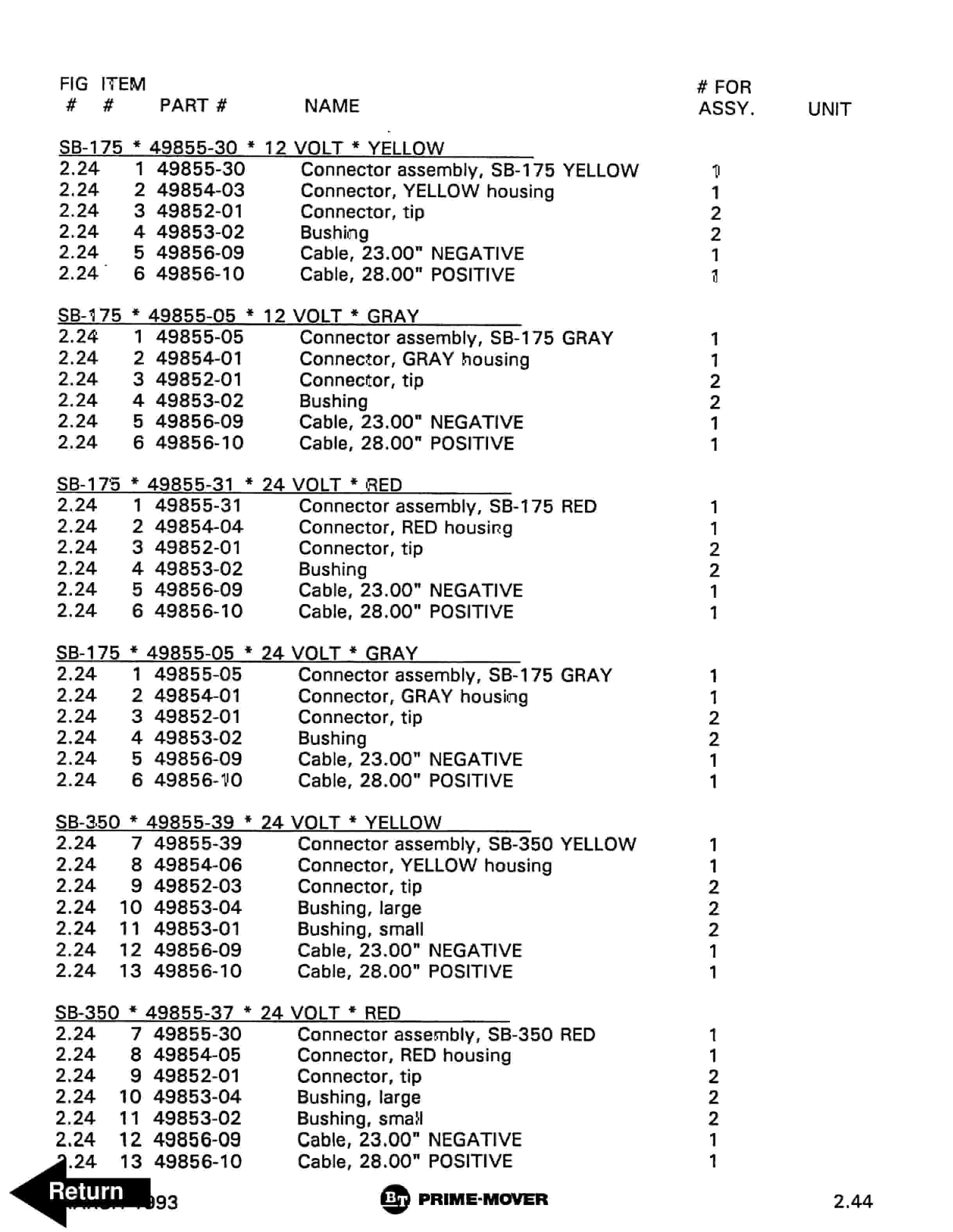 Alternative view of BT MX-65, RX-65 Electric Low Lift Pallet Truck Parts Manual 301444-001