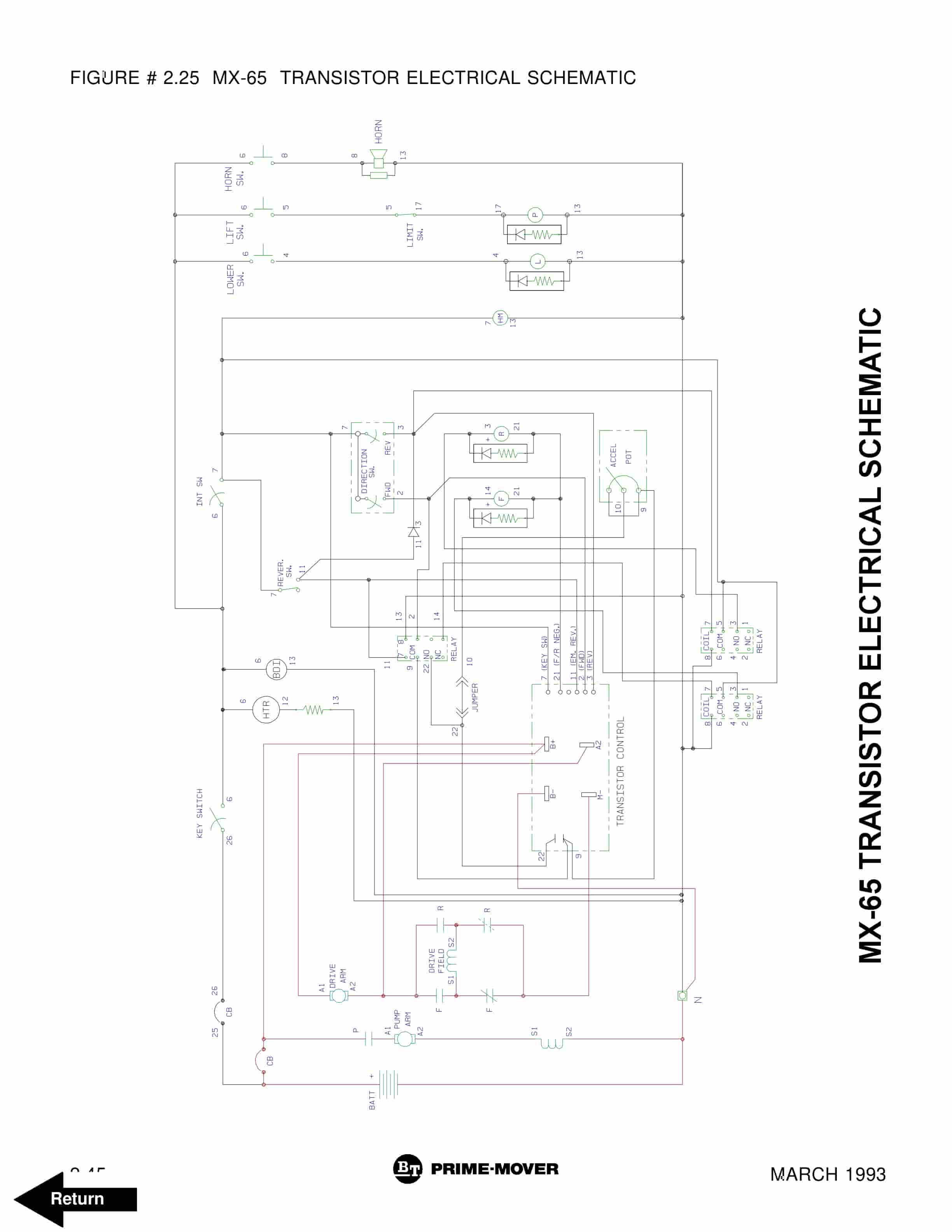 Alternative view of BT MX-65, RX-65 Electric Low Lift Pallet Truck Parts Manual 301444-002