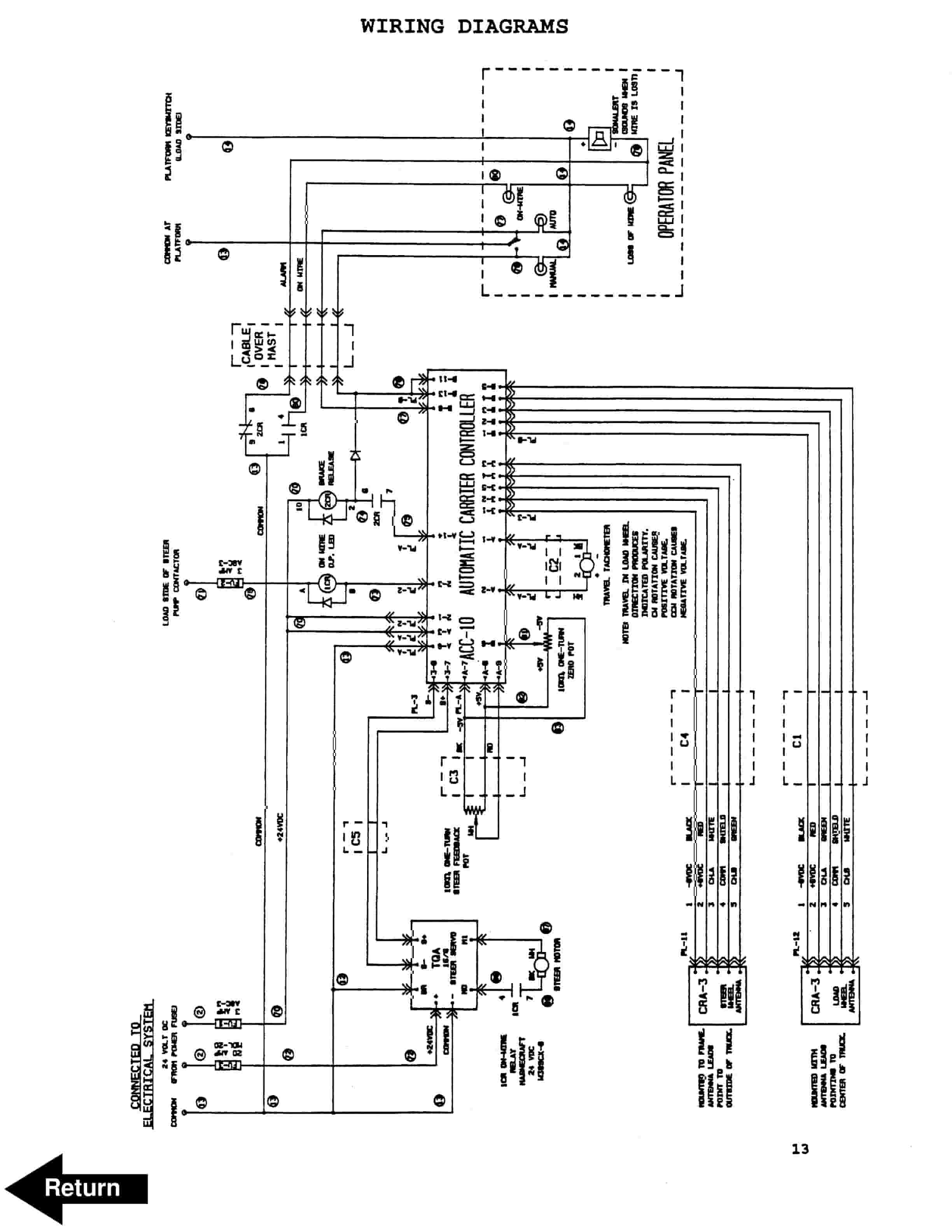 BT NDC Automation Kit For Guidance Of The OE-35 Electric Order Selector Repair And Parts Manual 300946-000-2