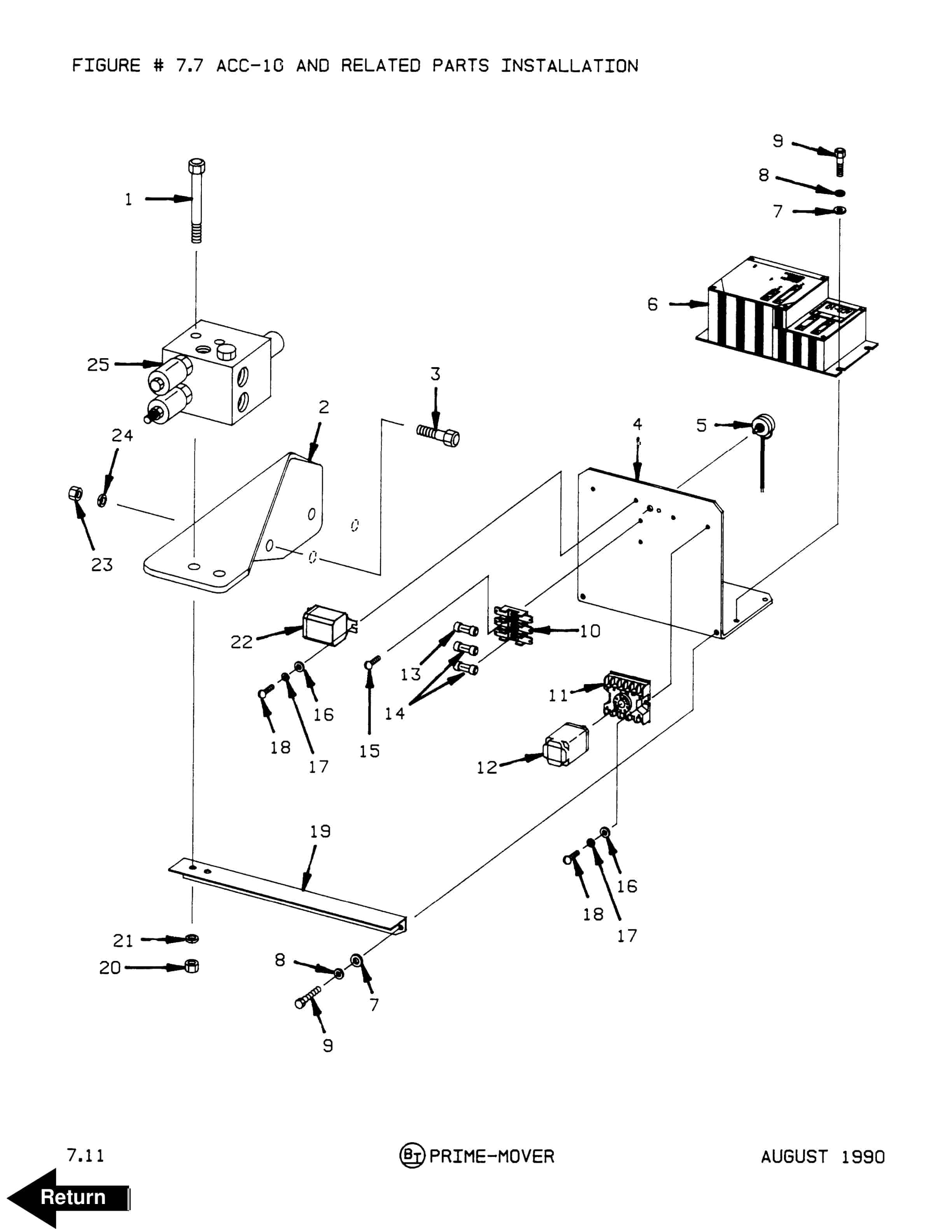 Alternative view of BT N.D.C Wire Guidance System Parts List Reference 310380-000