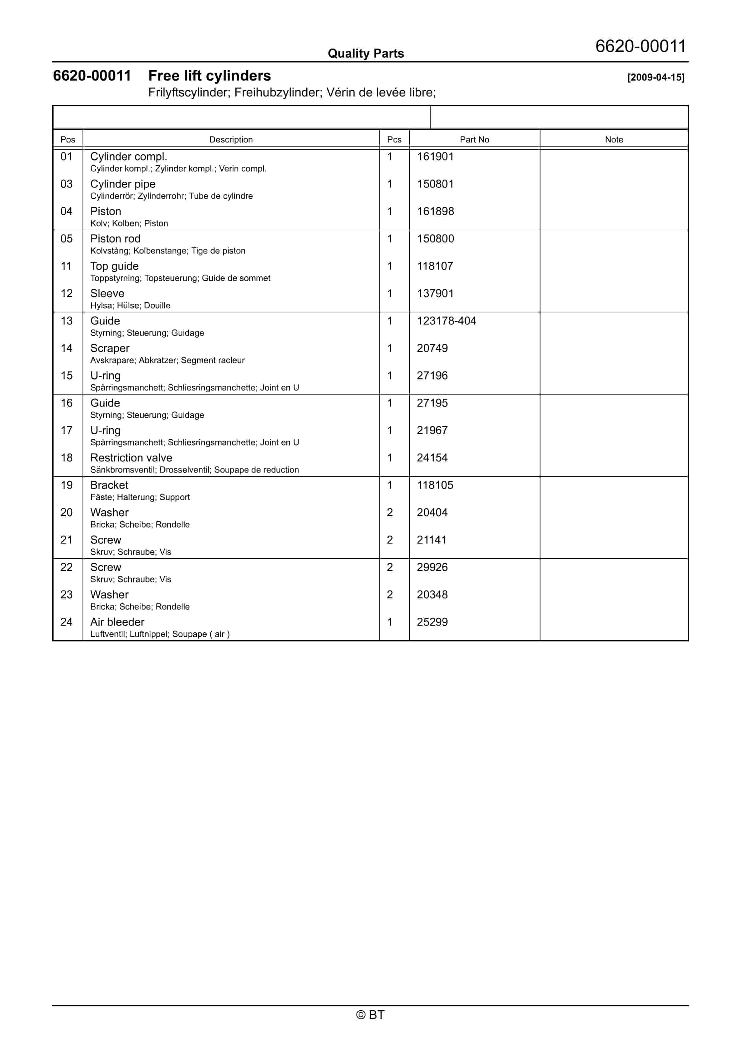 BT OME100 Quality Parts 7519409 5 BT OME100 Quality Parts 7519409 - Image 5