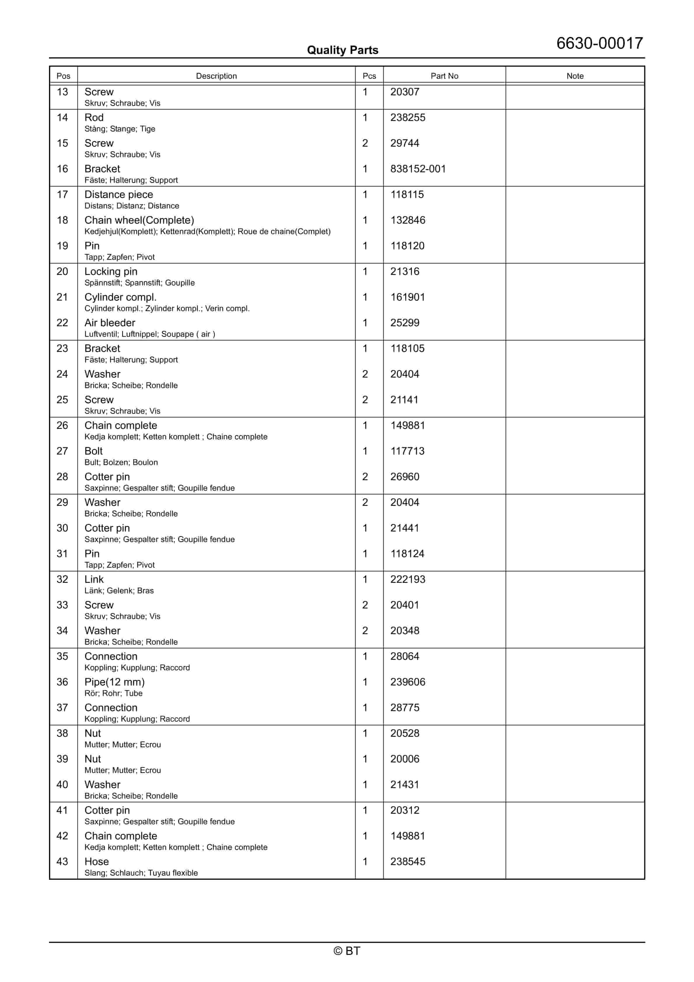 BT OME100N Quality Parts 7530576 4 BT OME100N Quality Parts 7530576 - Image 4