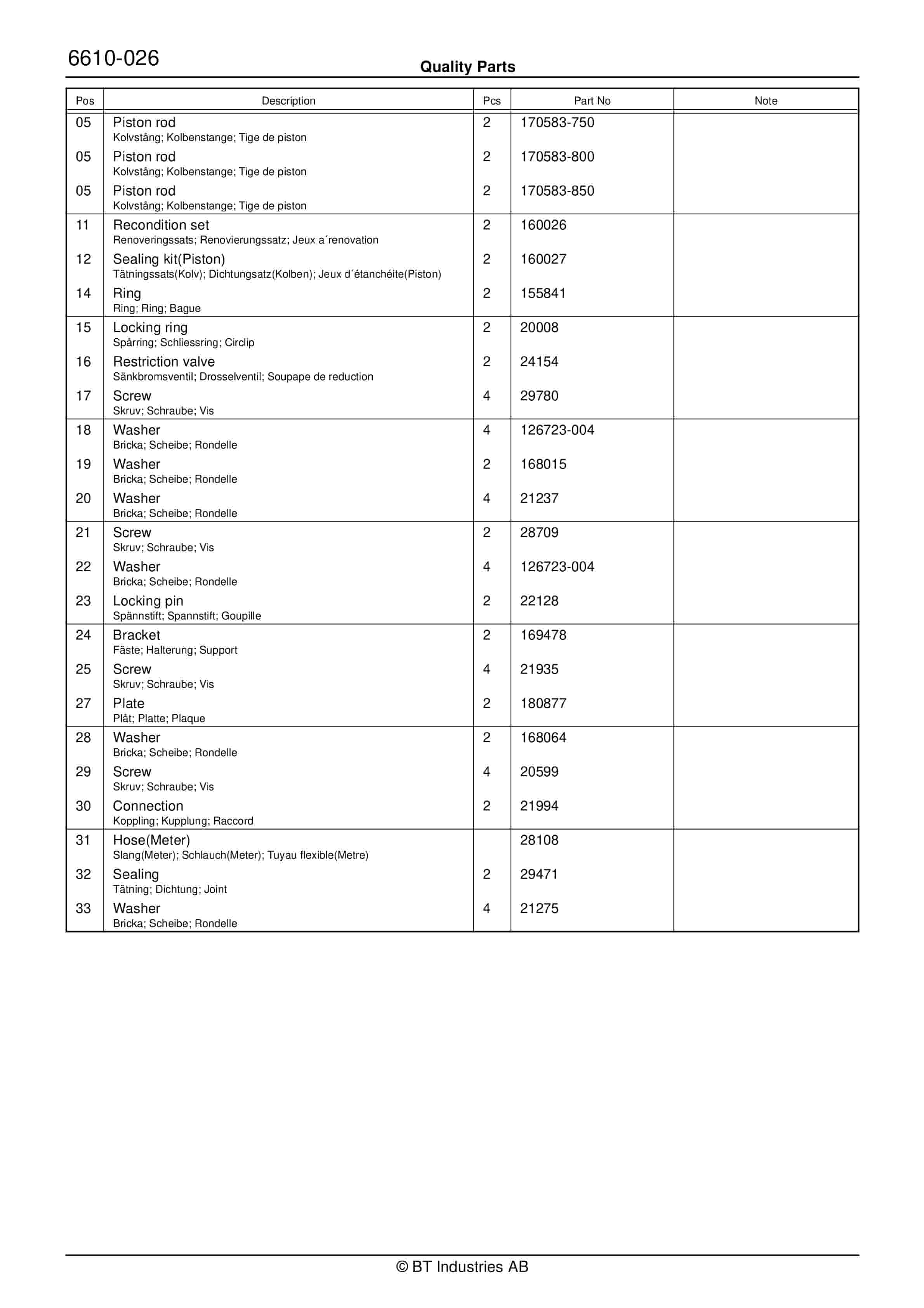 BT OP Coldstore, OPW Coldstore Quality Parts 181411 4 BT OP Coldstore, OPW Coldstore Quality Parts 181411 - Image 4